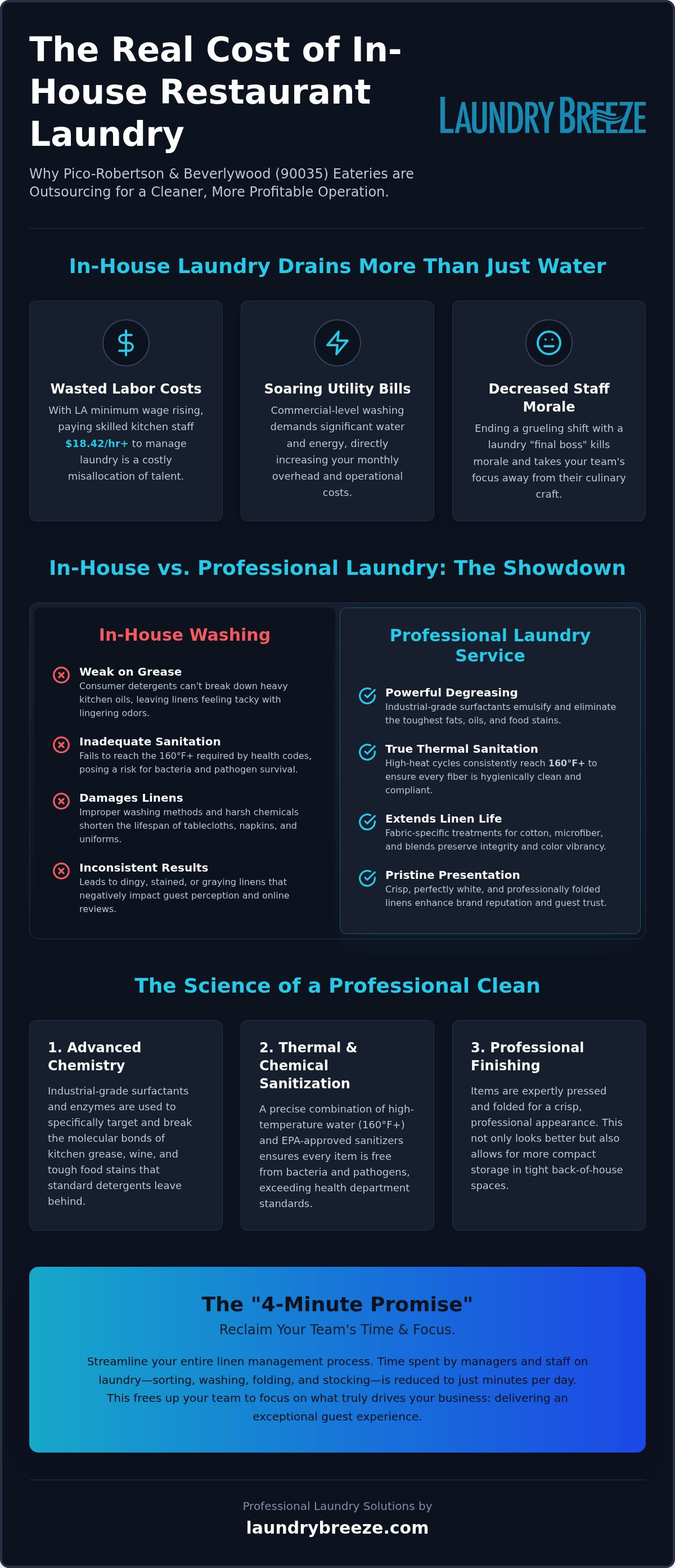 Restaurant Laundry Service in Pico-Robertson & Beverlywood