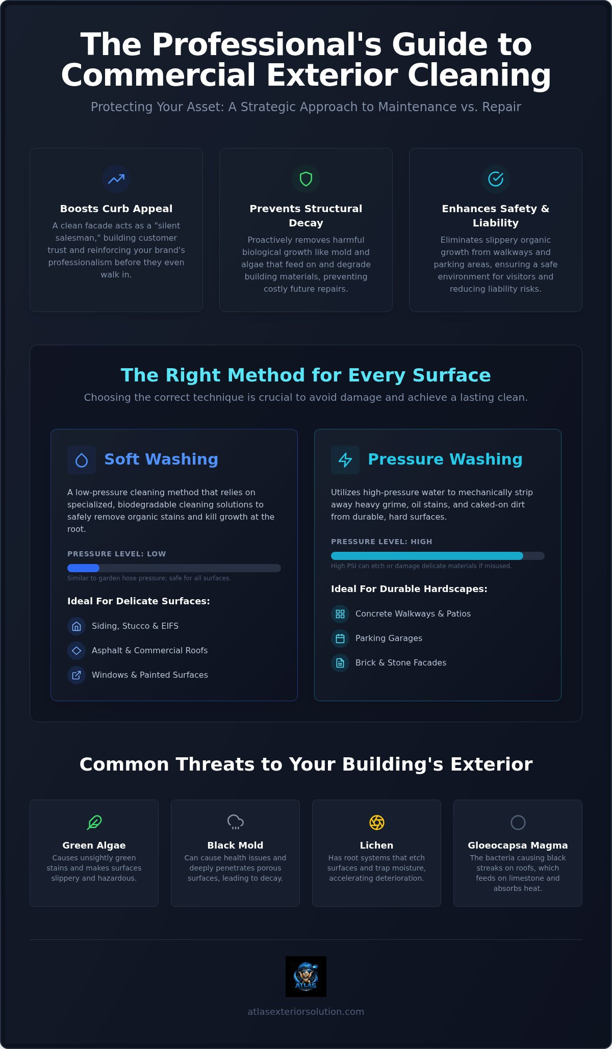 Business exterior cleaning service
