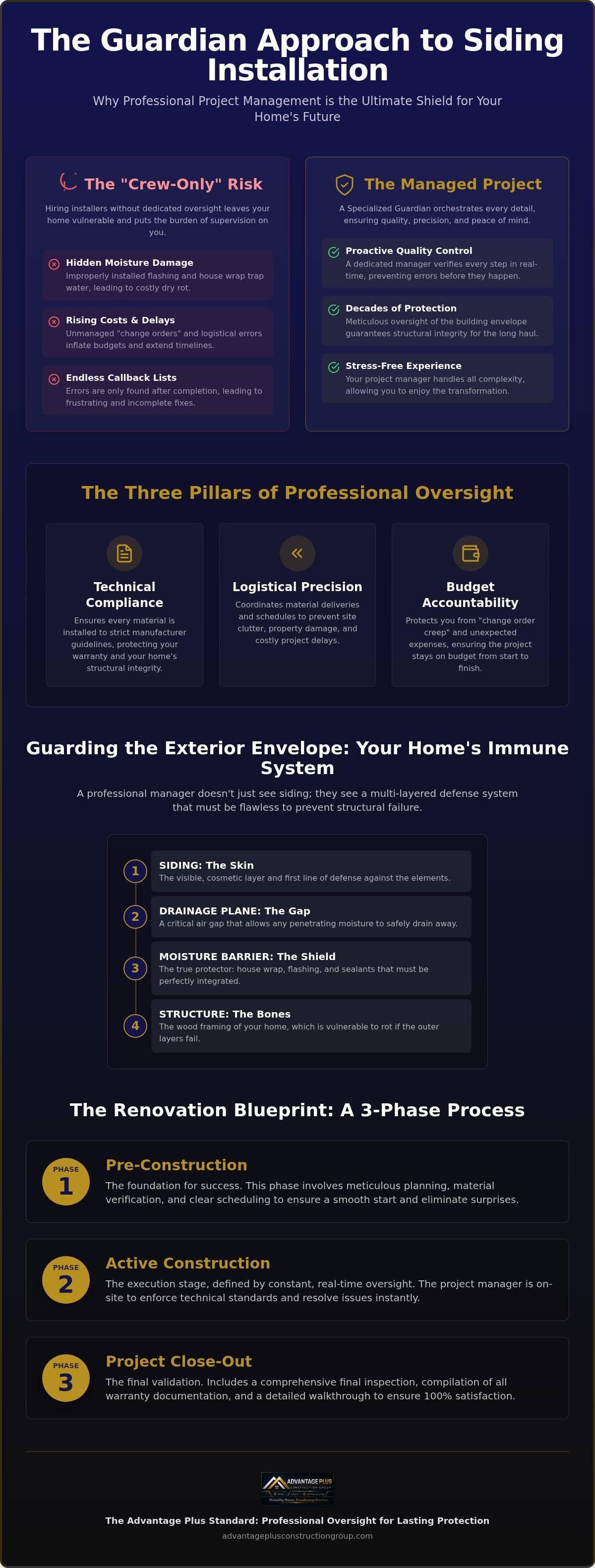 Siding installation project management