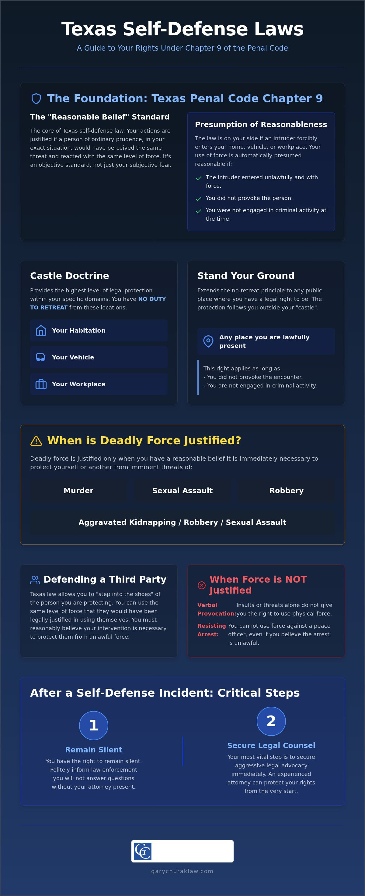 Self-defense laws Texas
