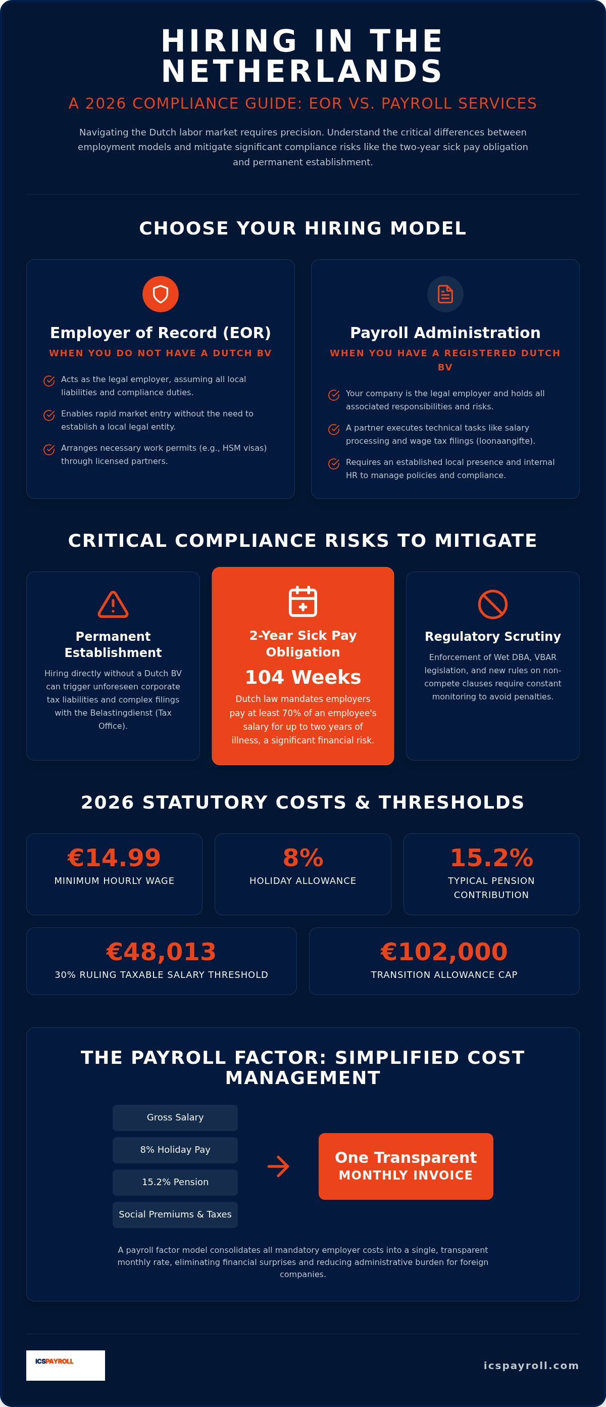 EOR vs payroll service netherlands