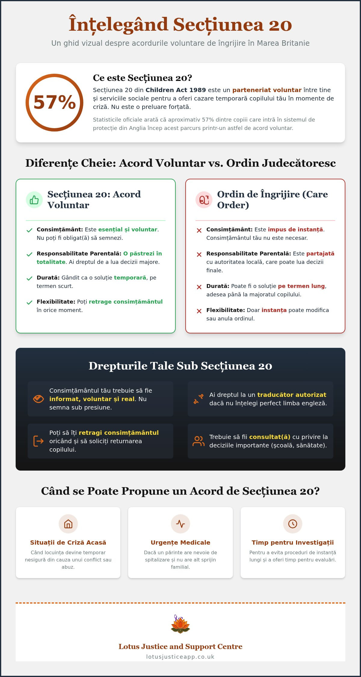Aranjamente parentale după violență domestică UK
