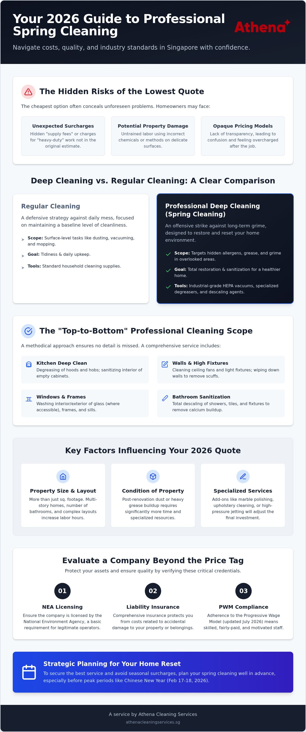Spring cleaning services singapore