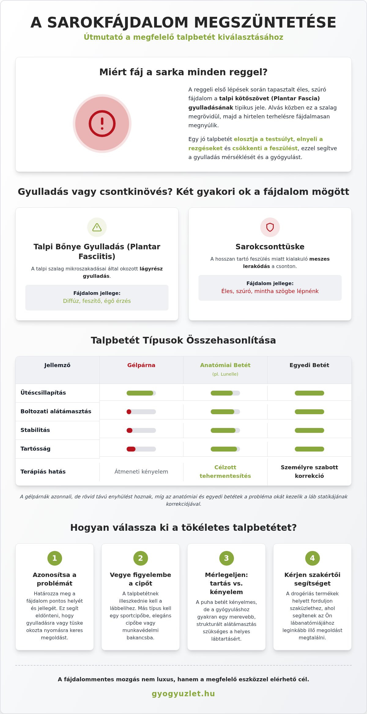 Talpbetét sarokfájdalomra