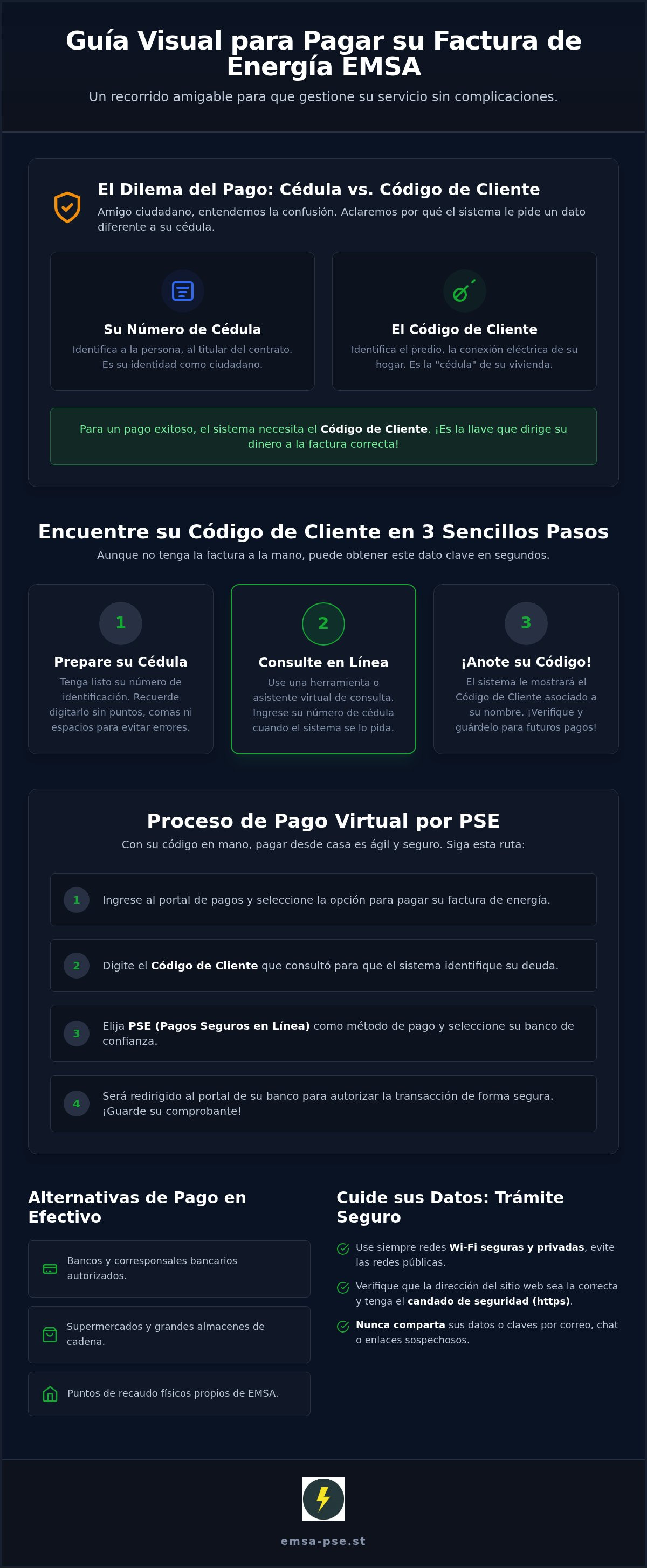 Pagar factura emsa con numero de cedula
