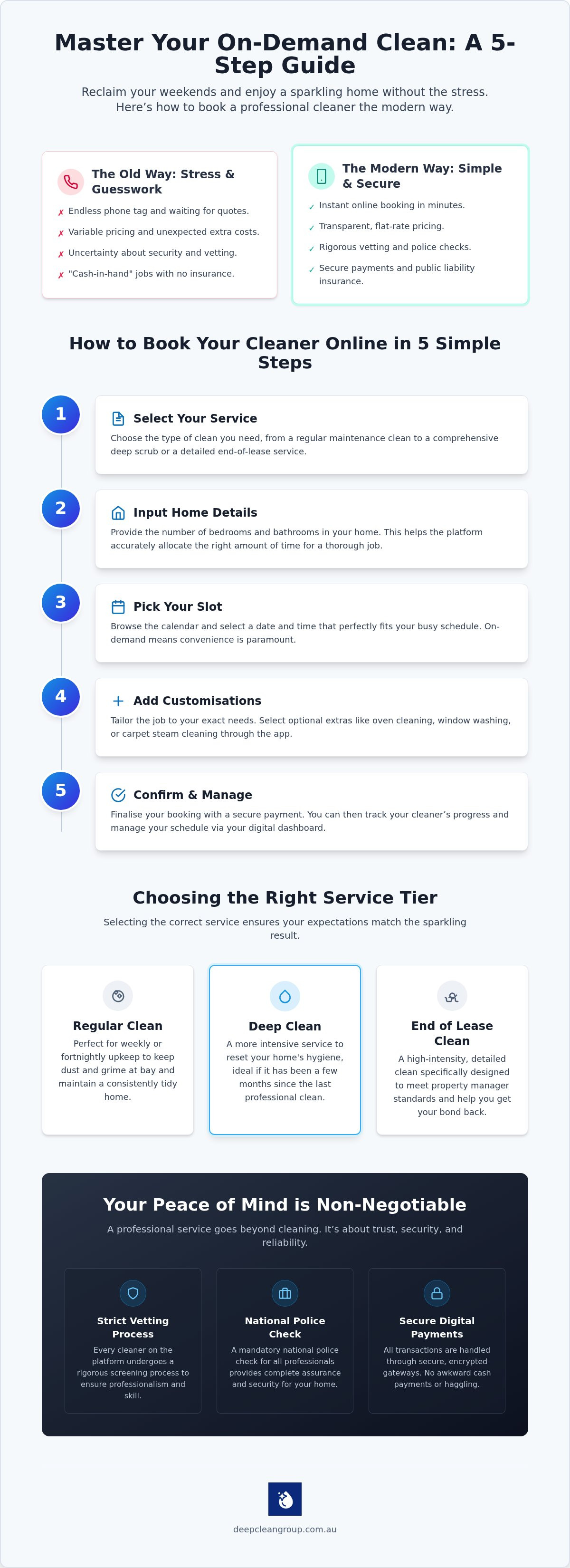 On-demand cleaning service melbourne