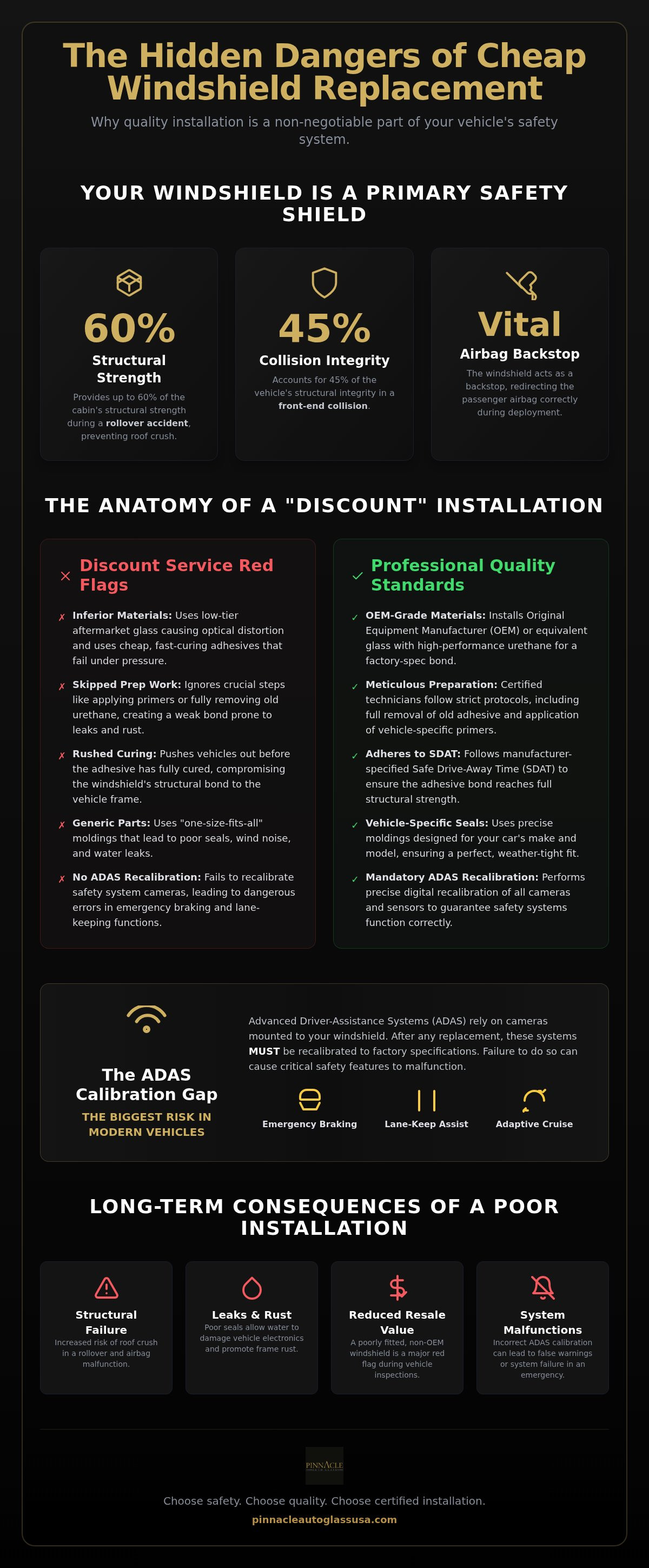 Risks of cheap windshield replacement