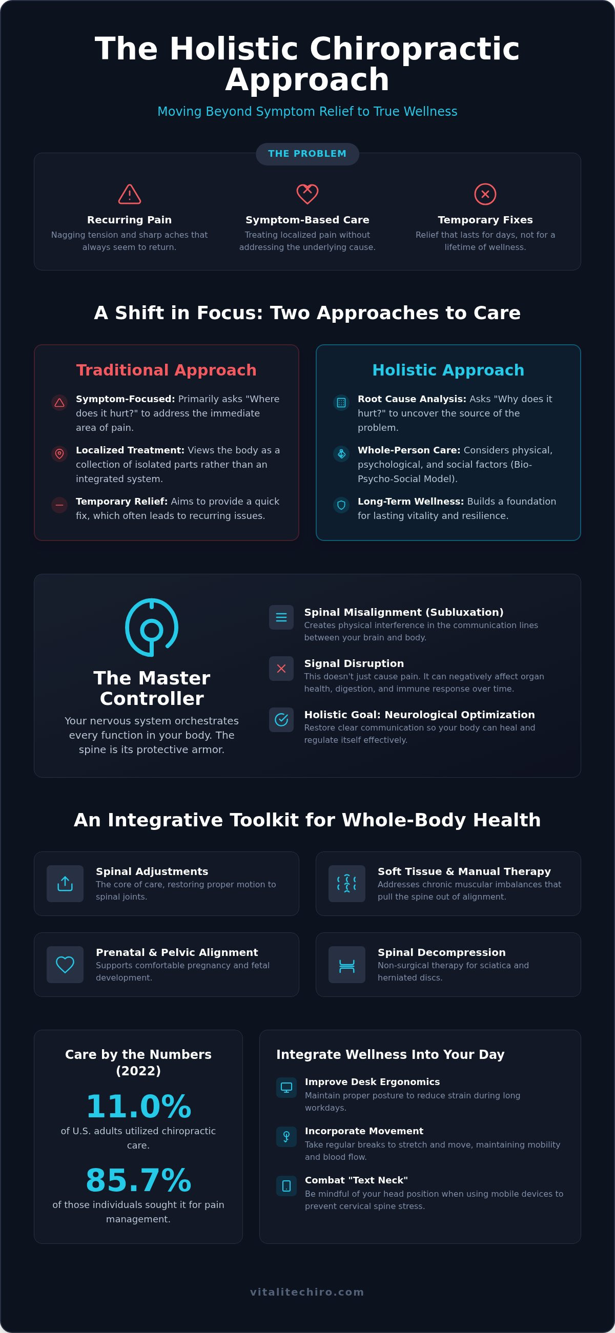 Holistic chiropractor Arlington VA