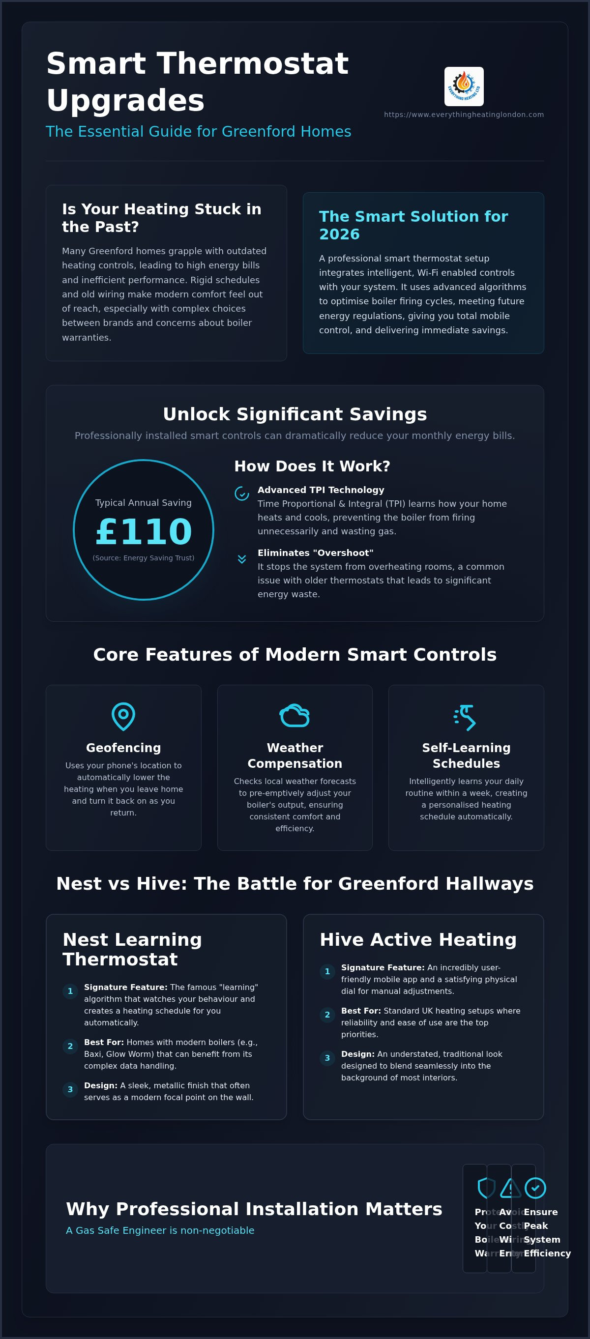 Smart thermostat setup Greenford