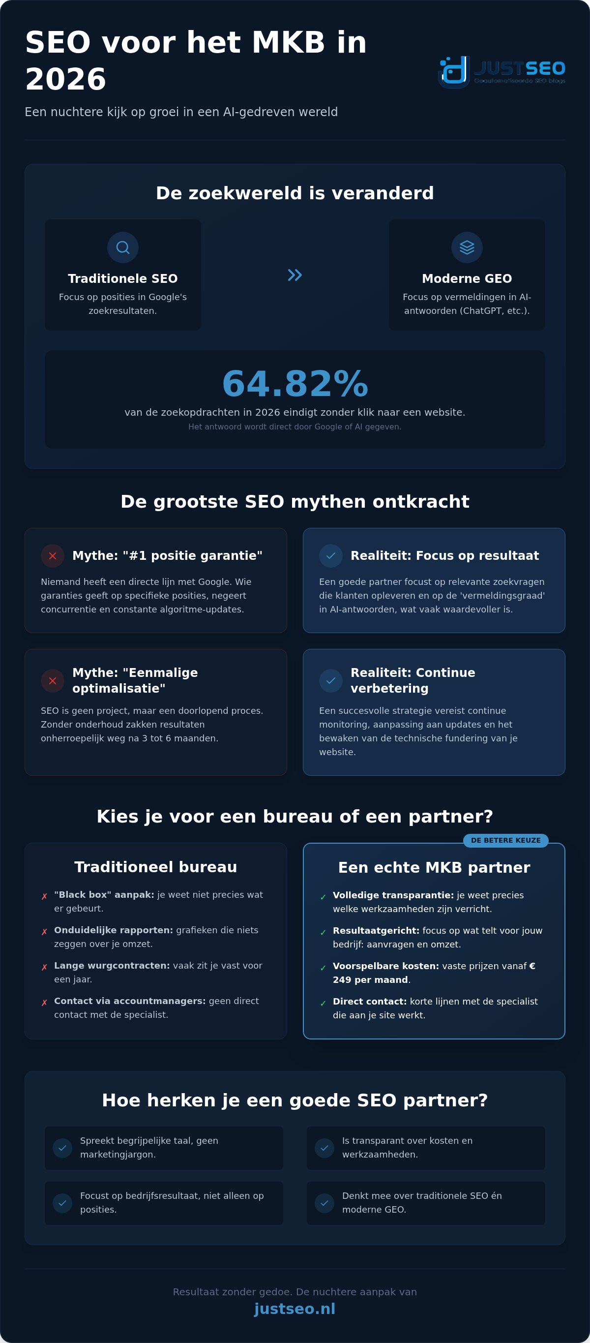 SEO partner voor MKB