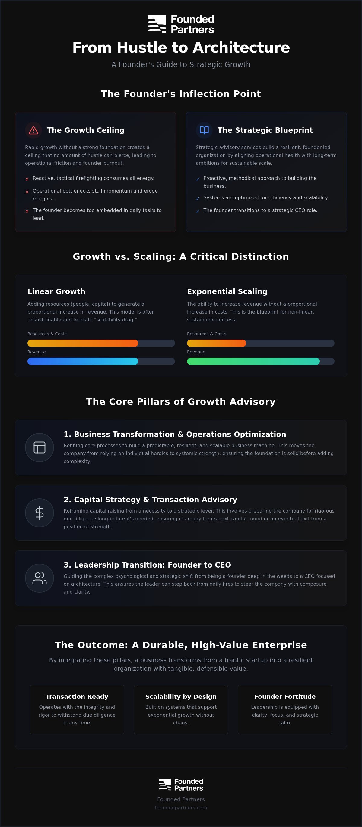 Strategic growth advisory services