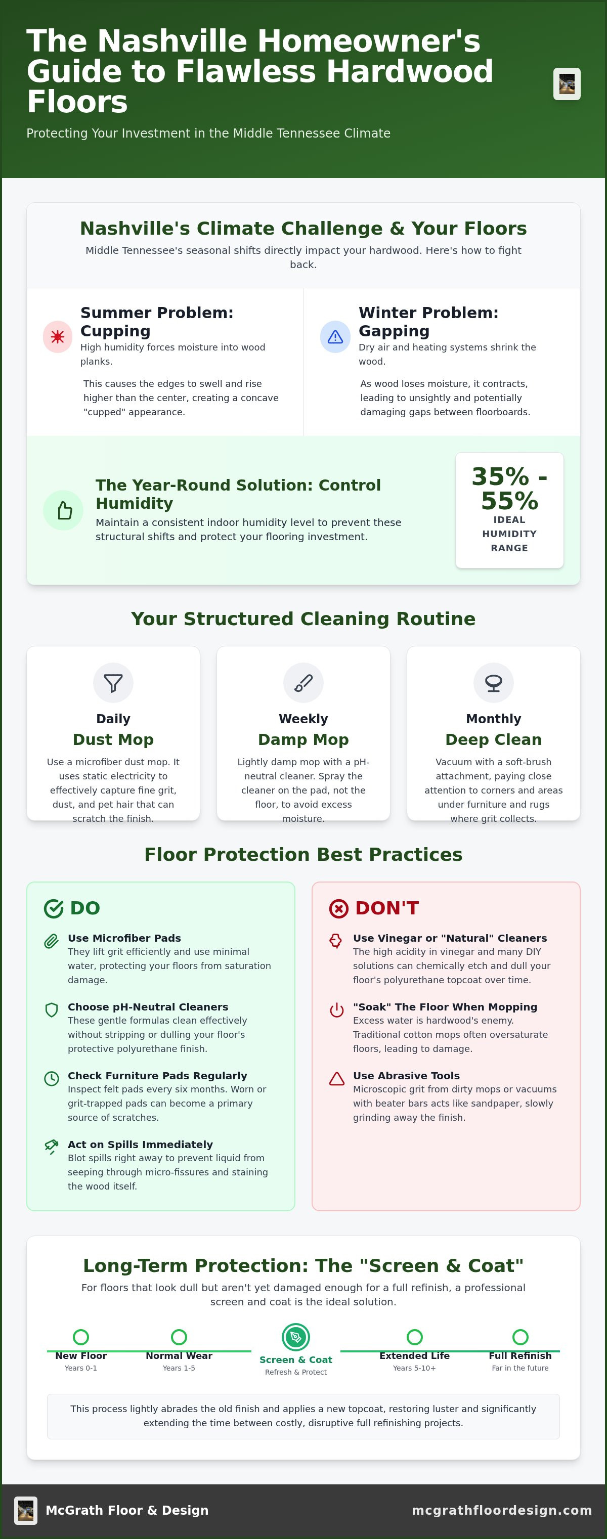 Wood floor care tips Nashville