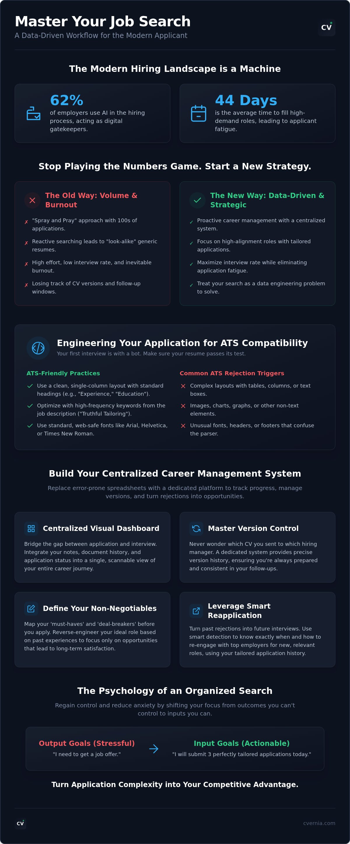 How to manage job search effectively