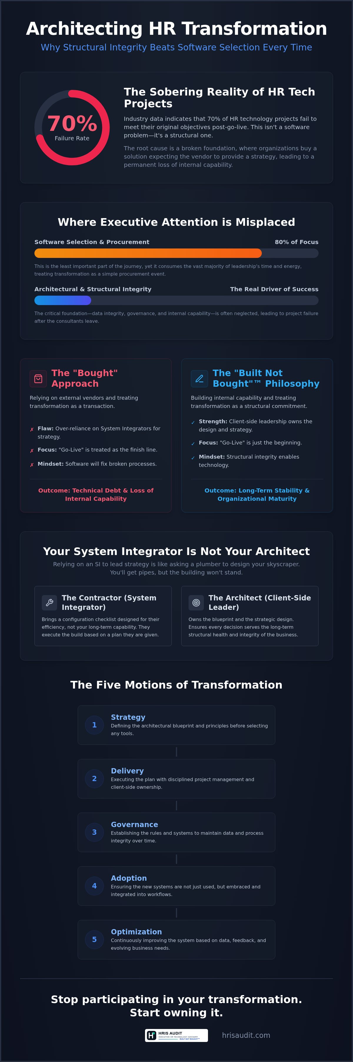HR transformation book