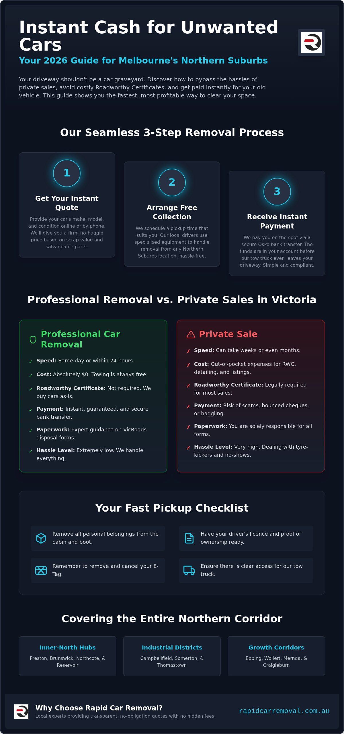 Instant cash for cars northern suburbs melbourne