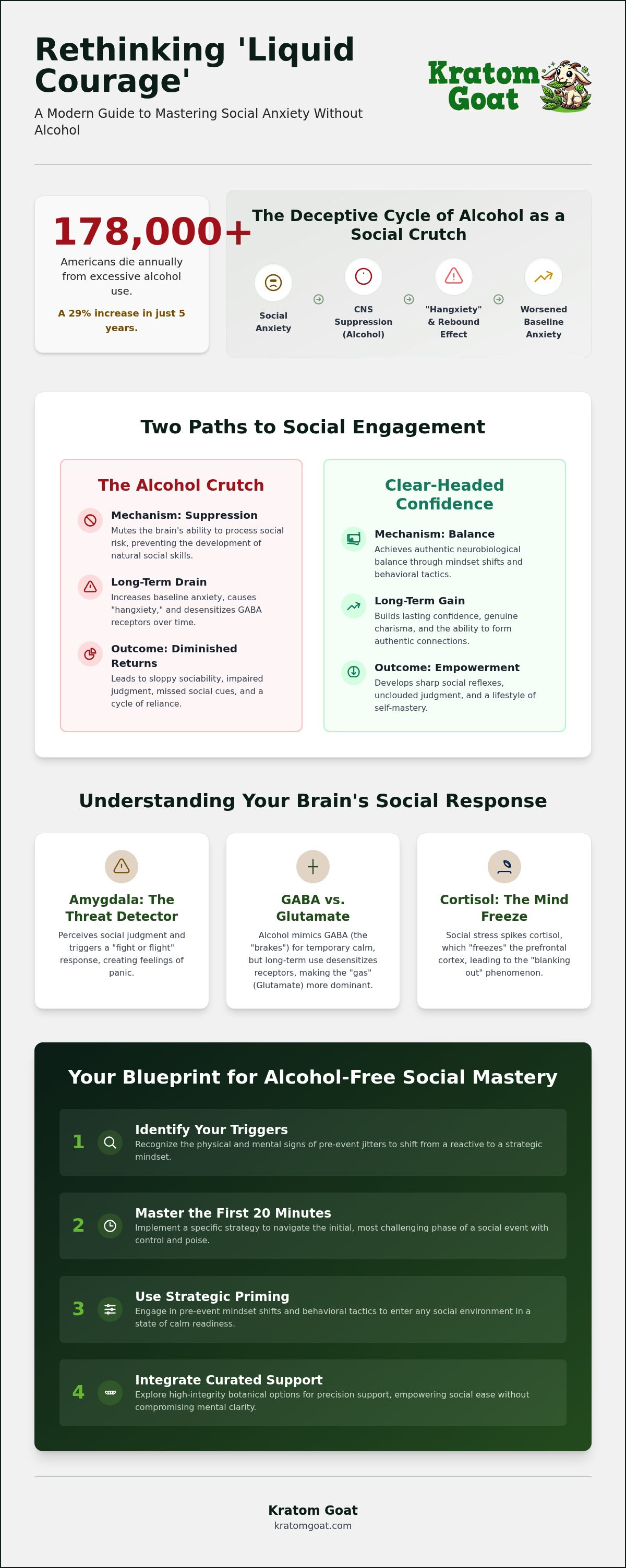 Managing social anxiety without alcohol