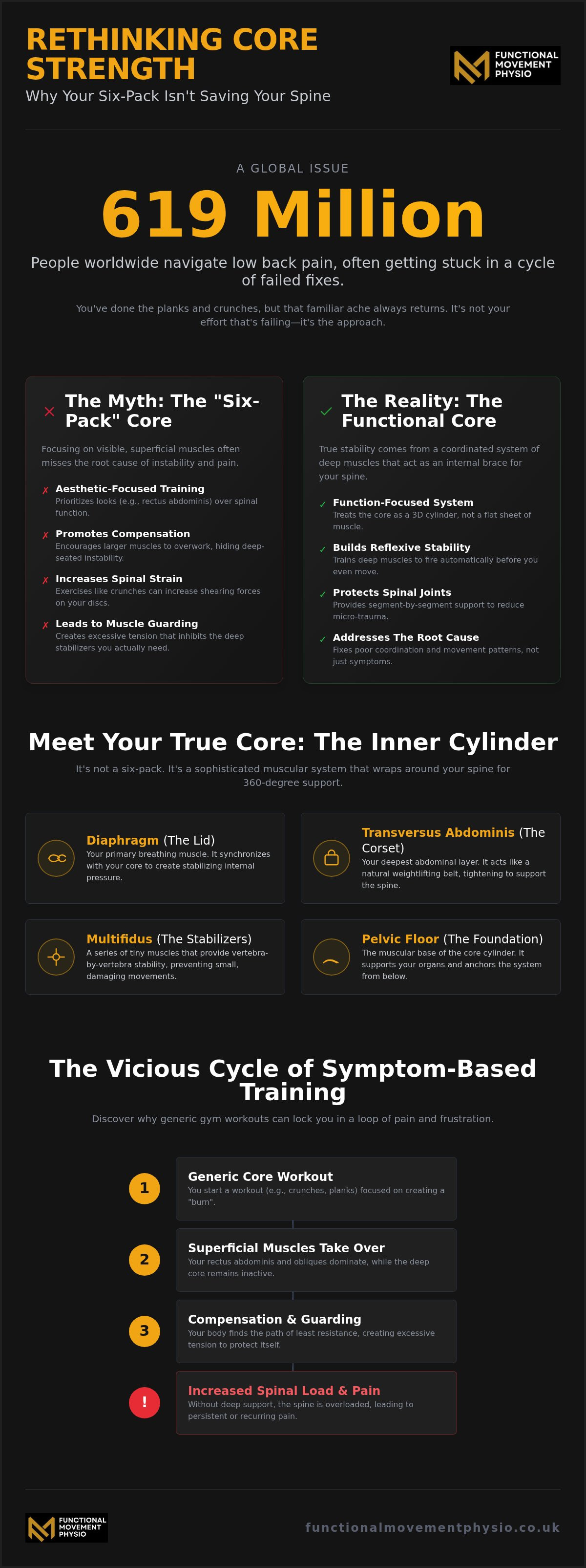 Building core strength to prevent back pain