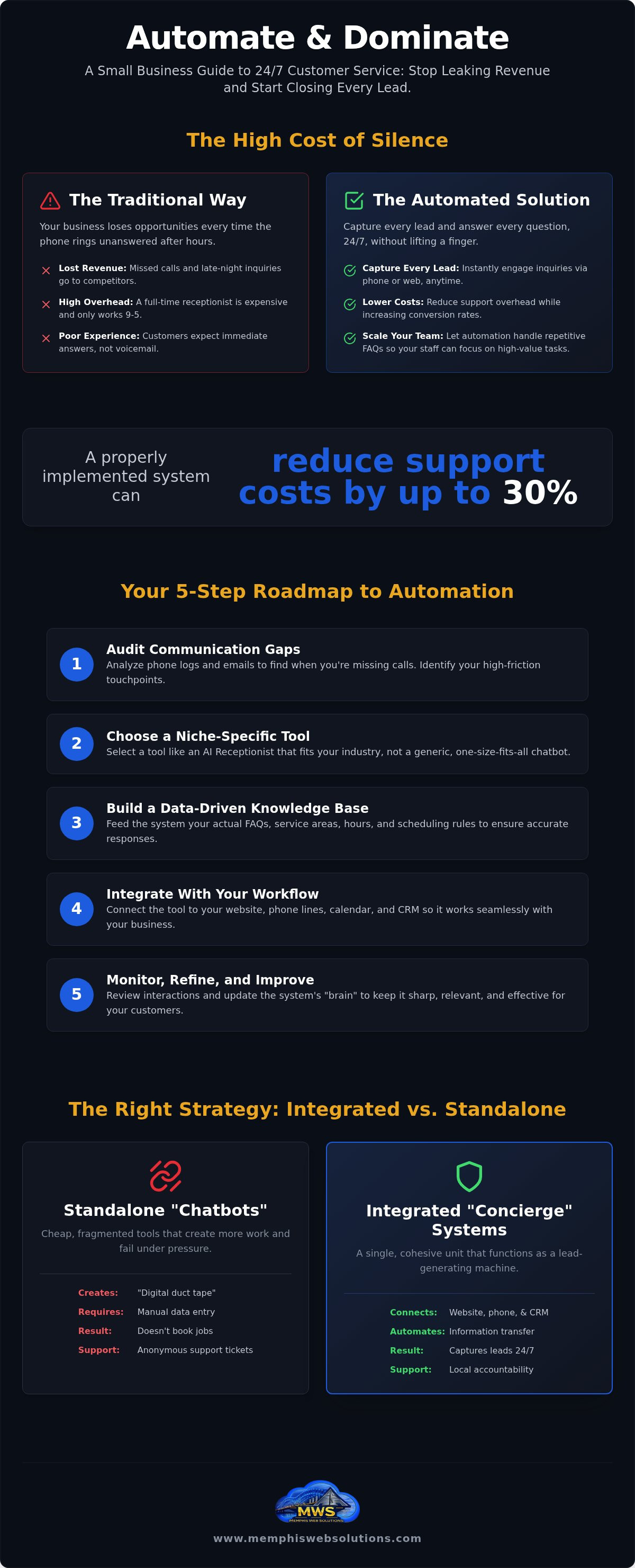 Automated customer service for small business