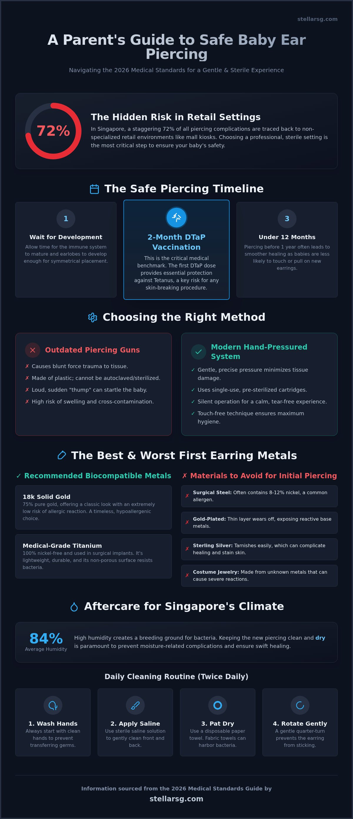Safe ear piercing for babies