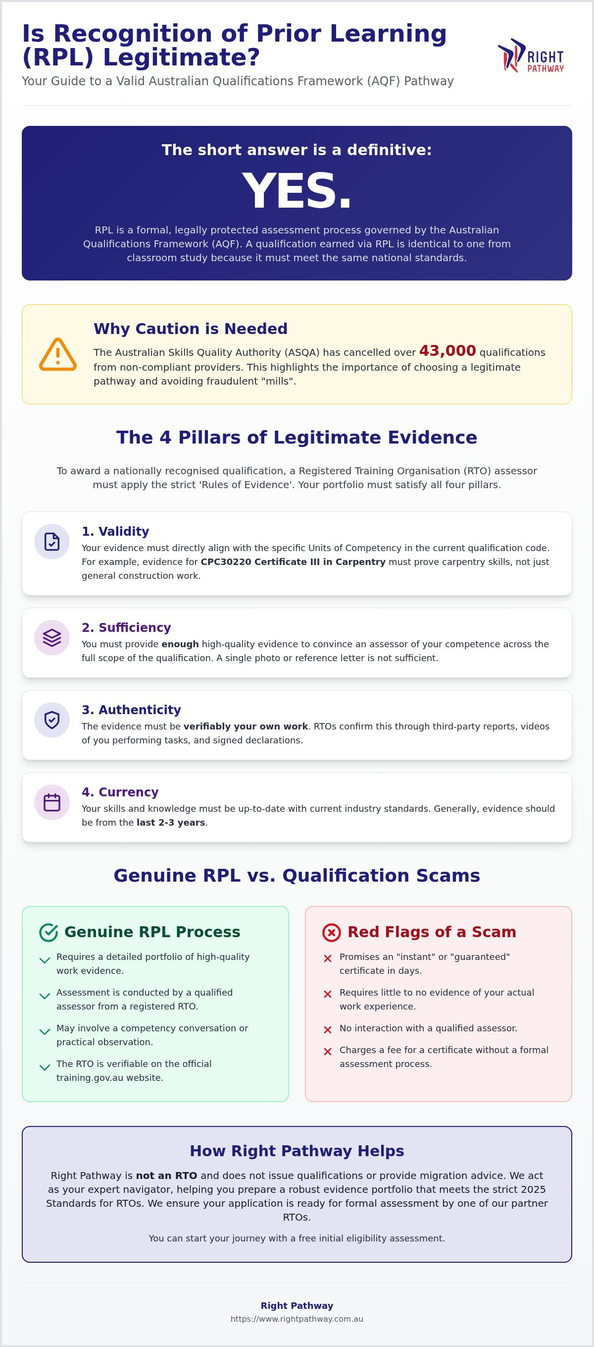 Is recognition of prior learning legitimate