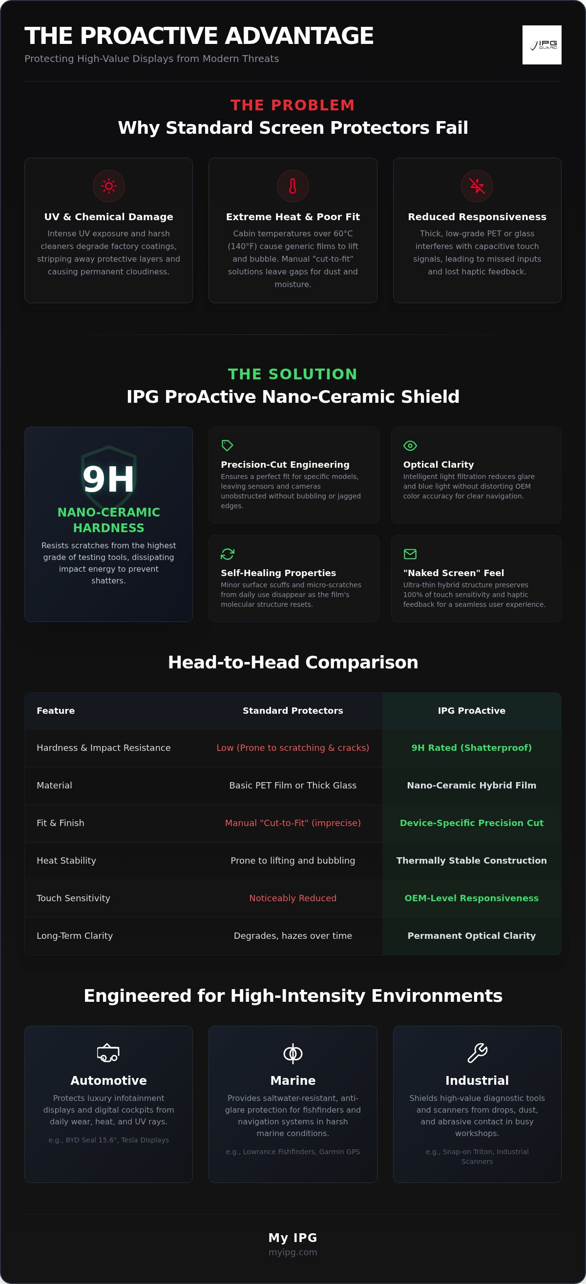 Multimedia (ipg proactive)