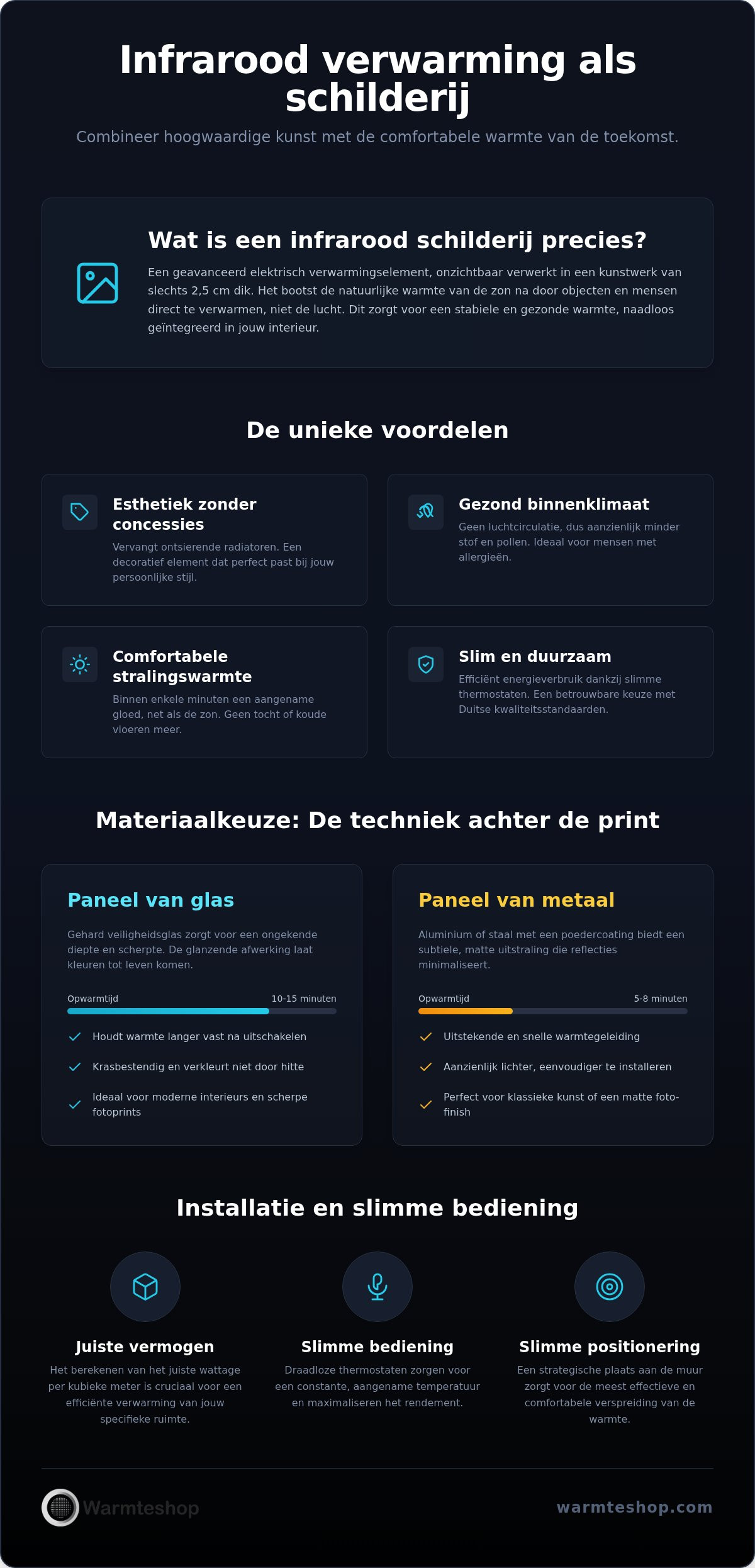 Infrarood verwarming schilderij