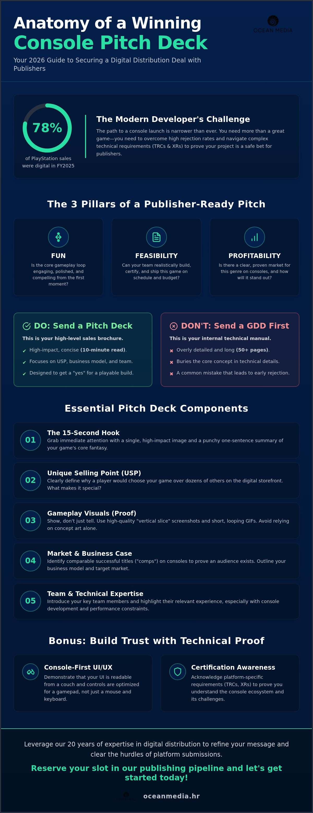 Game publisher pitch deck