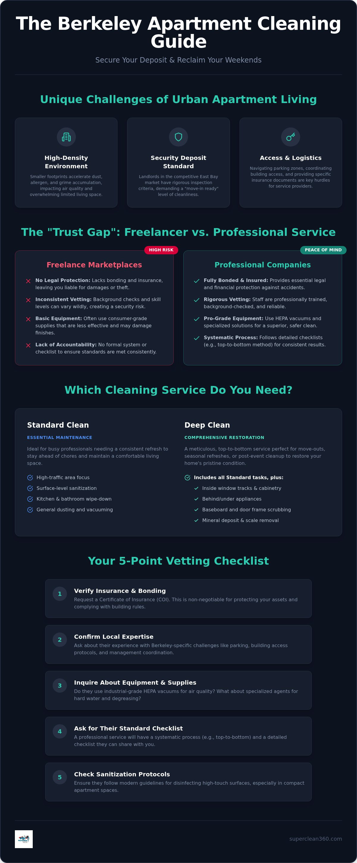 Apartment cleaning services Berkeley CA