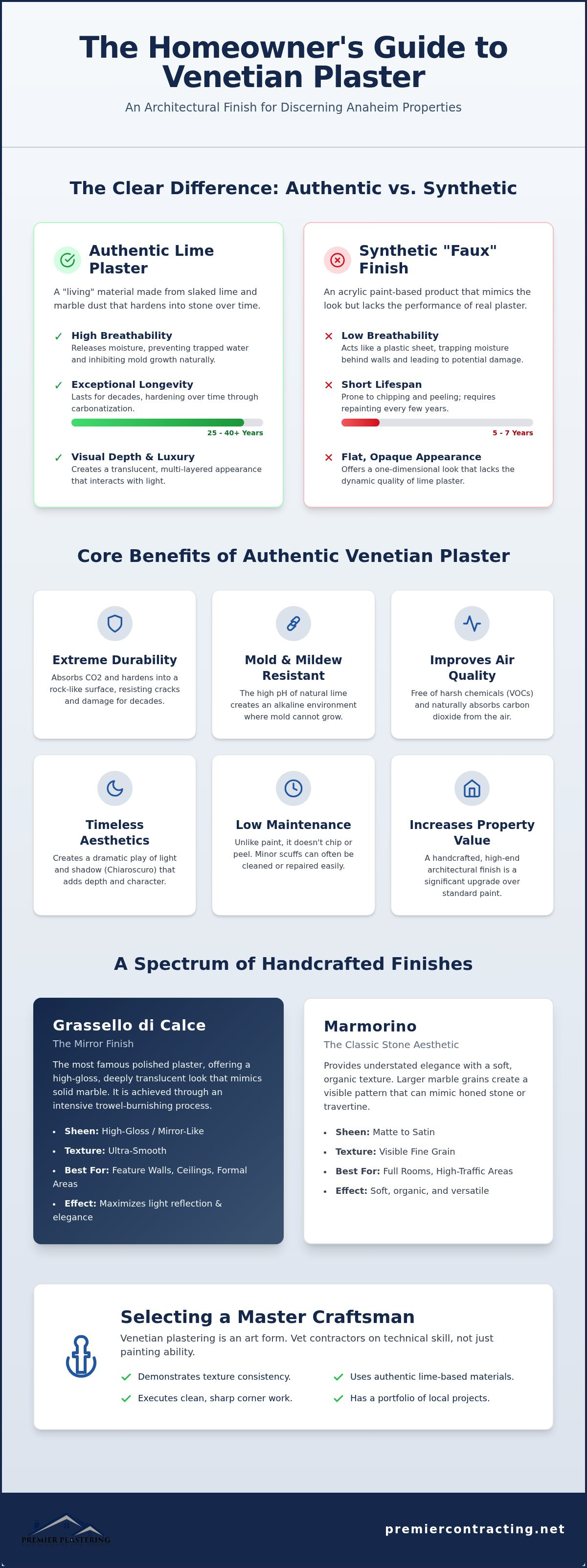 Venetian plaster Anaheim