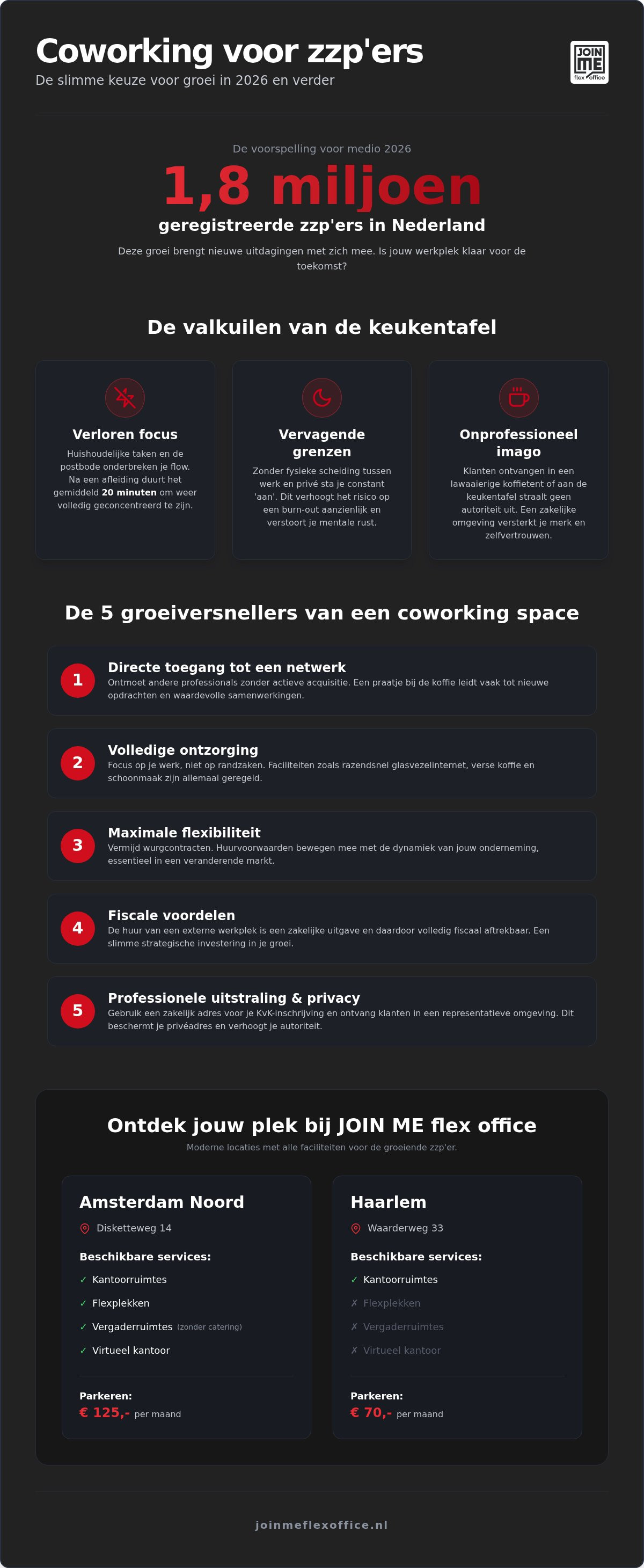 Voordelen coworking space zzp