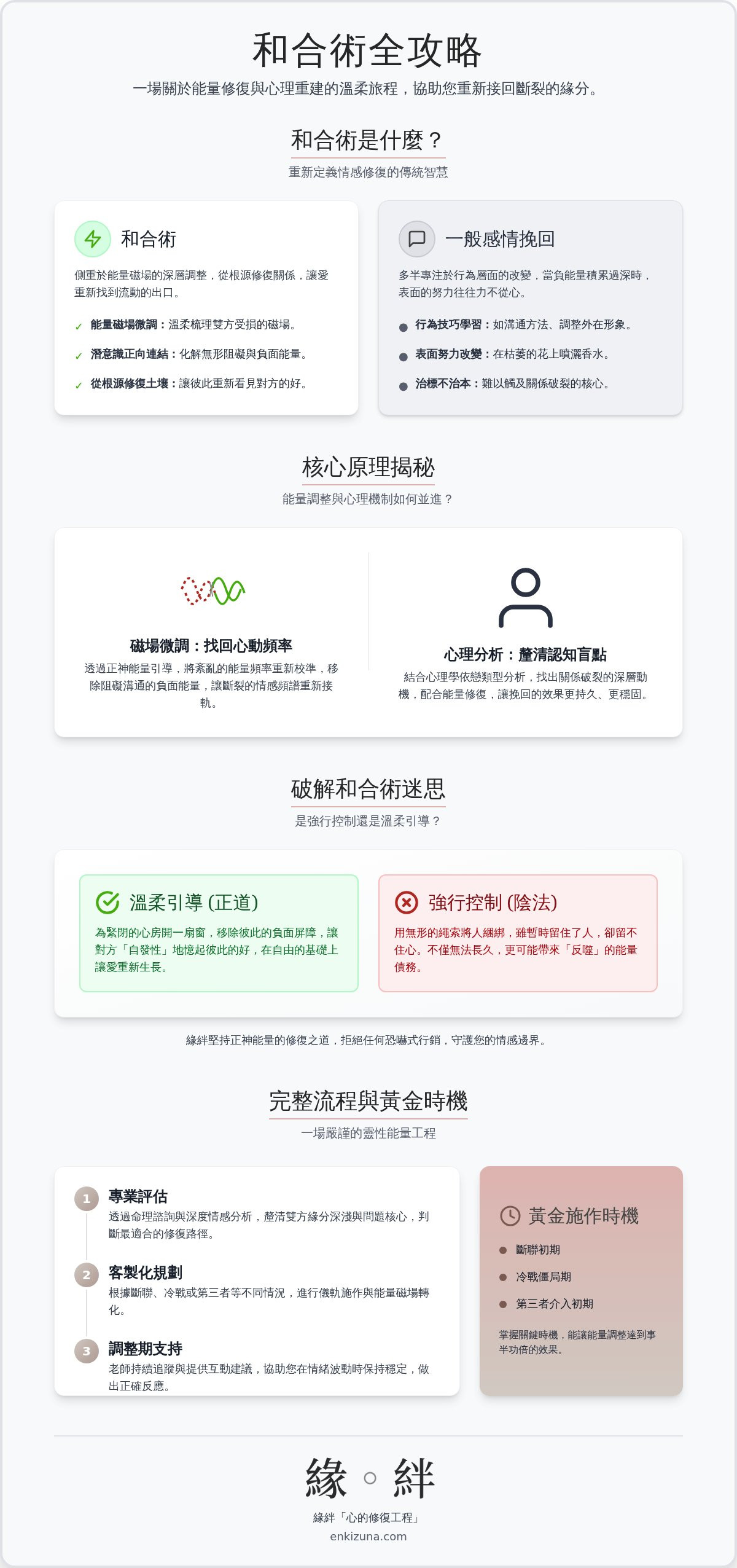 和合術