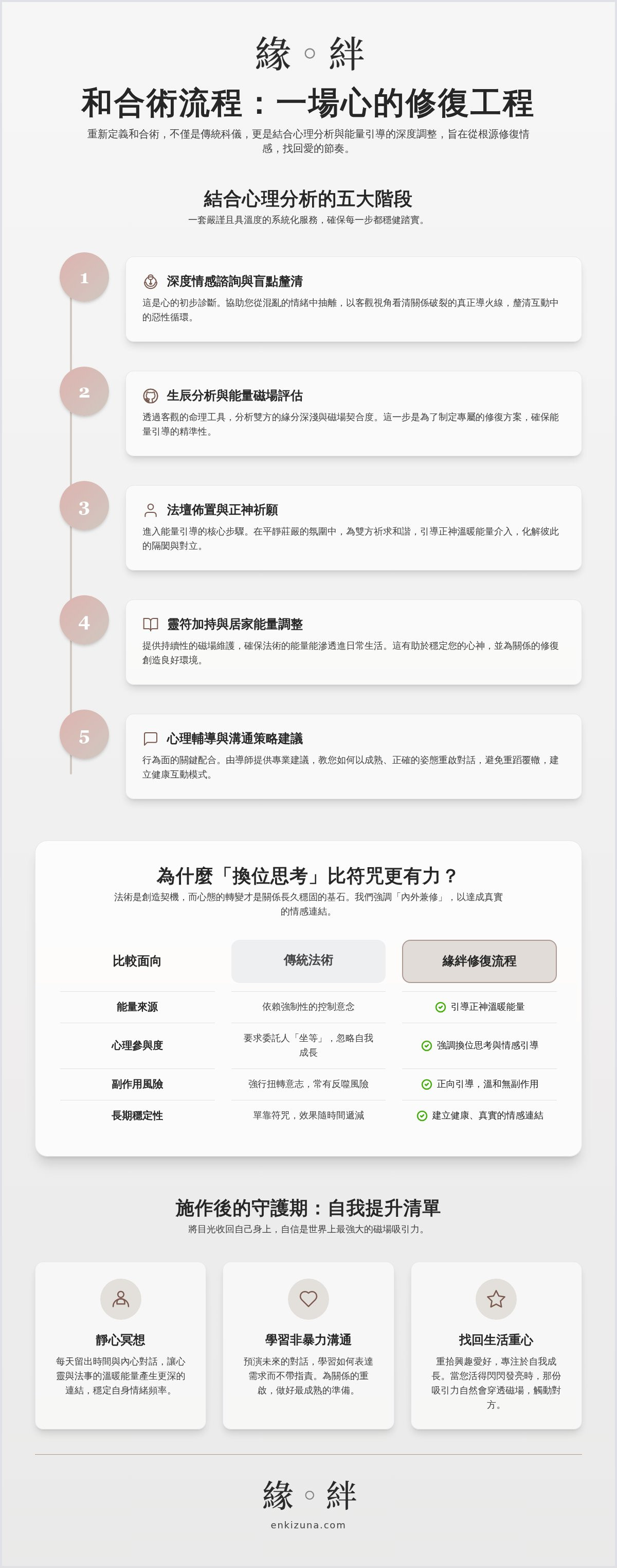 和合術流程