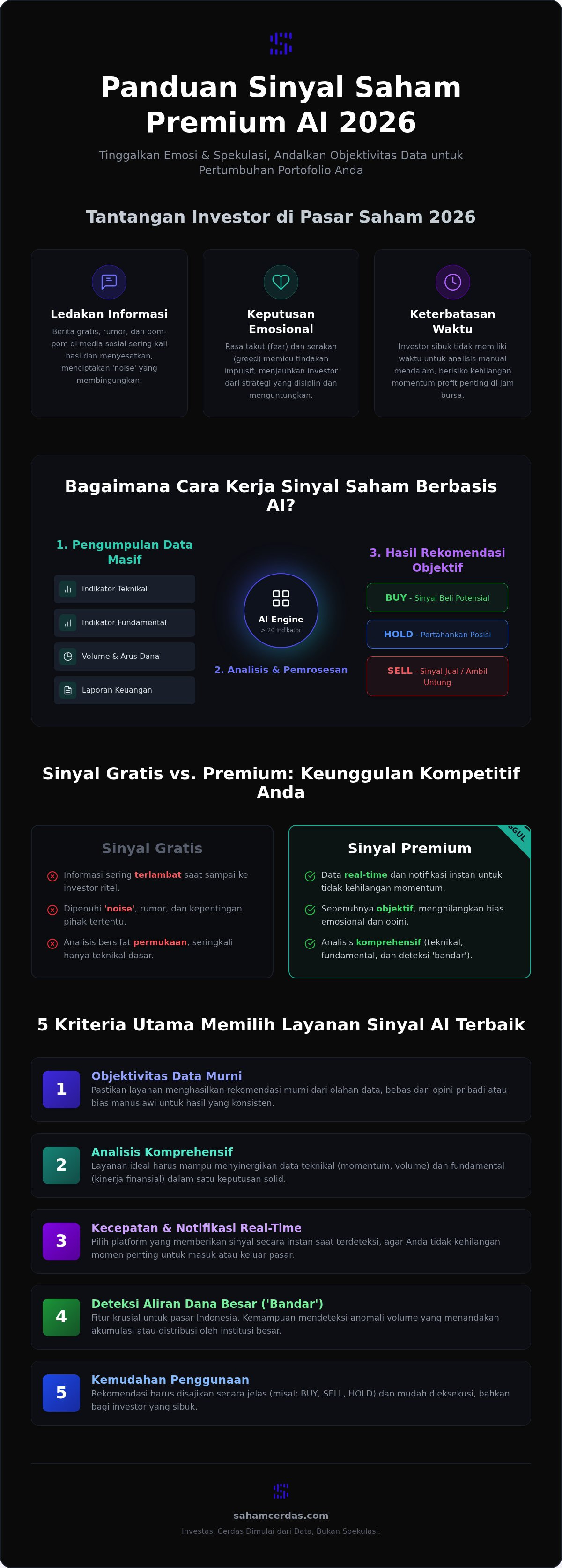 Sinyal saham premium indonesia