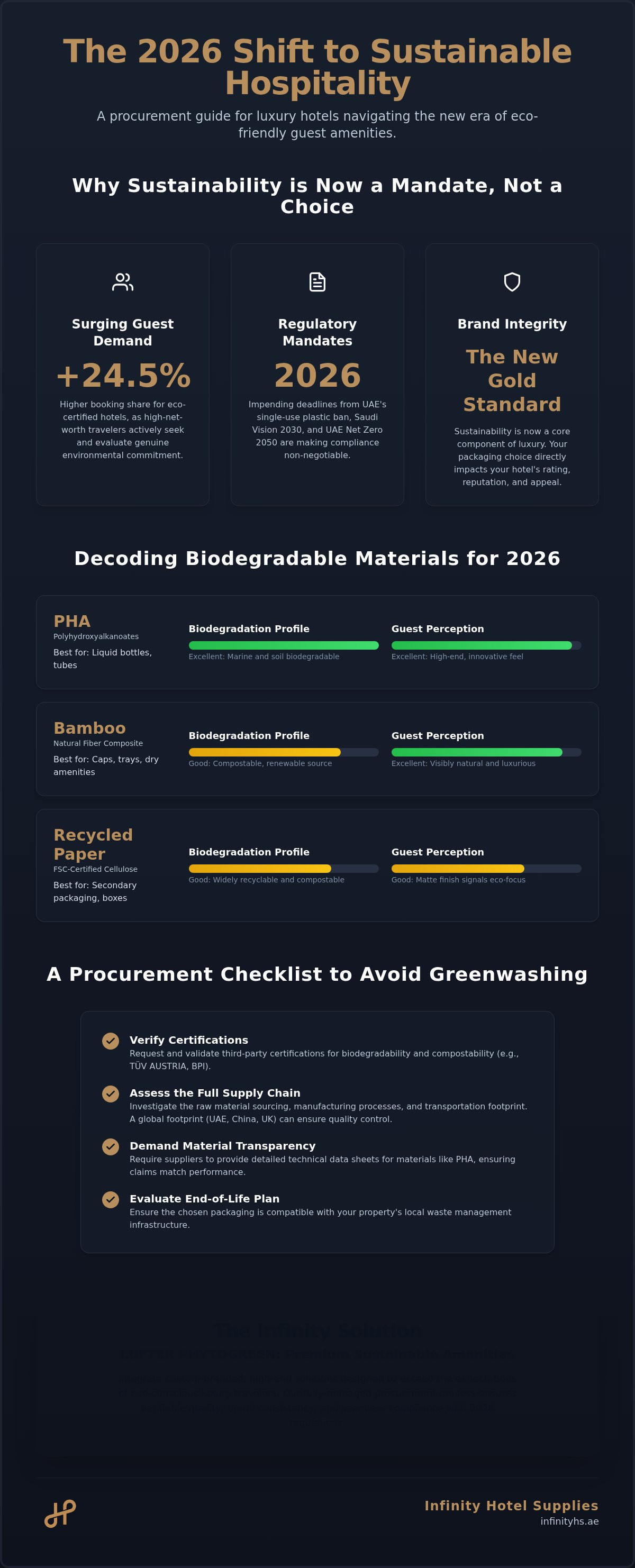 Sourcing biodegradable packaging for hotel amenities