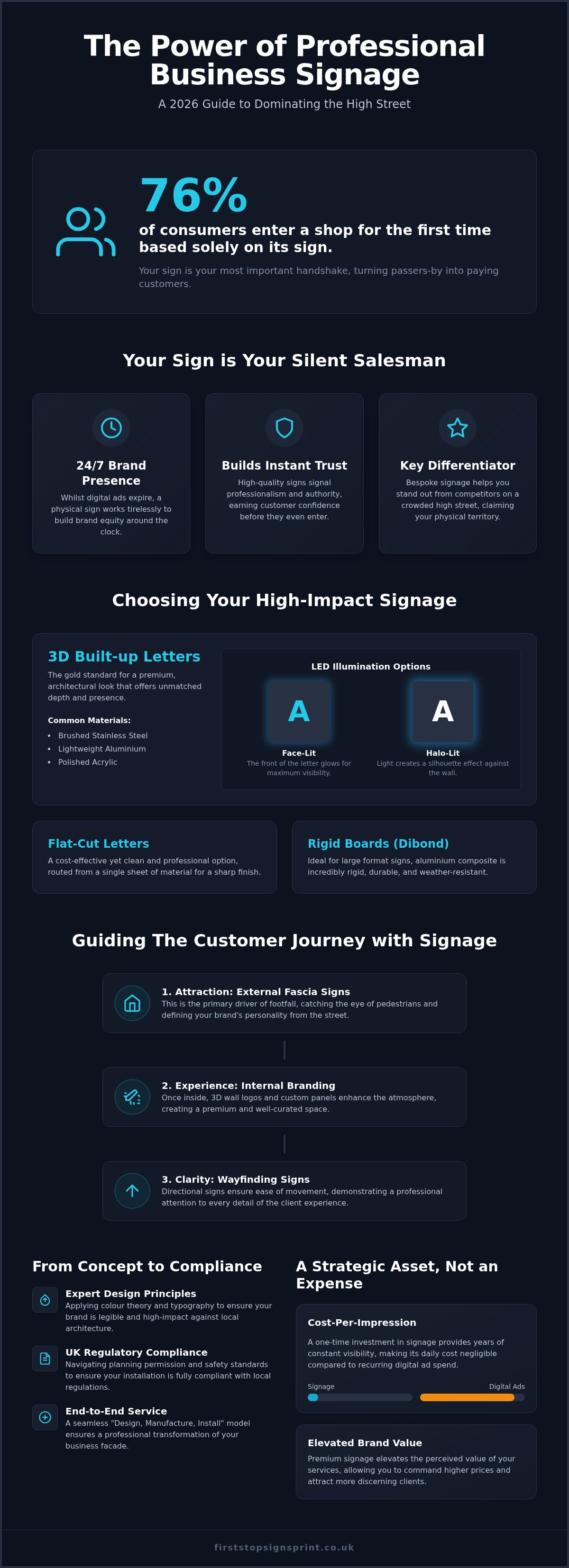 Business signs