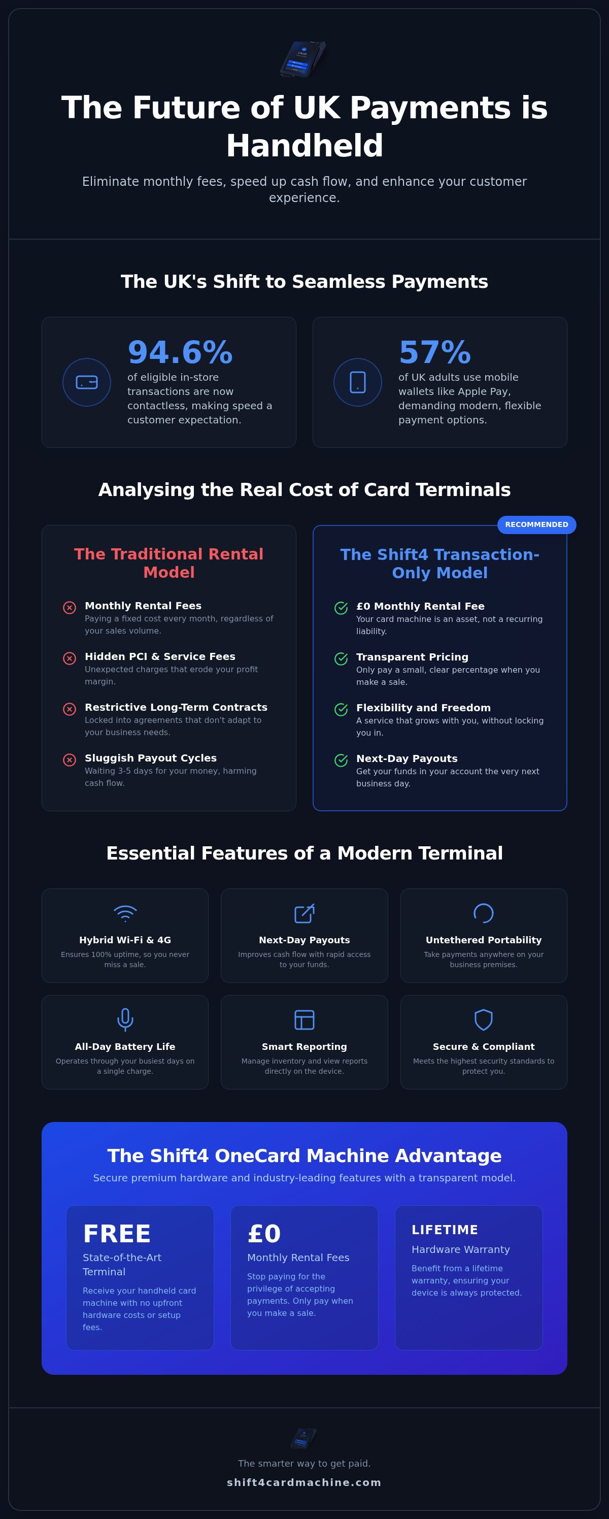 Handheld card terminal UK