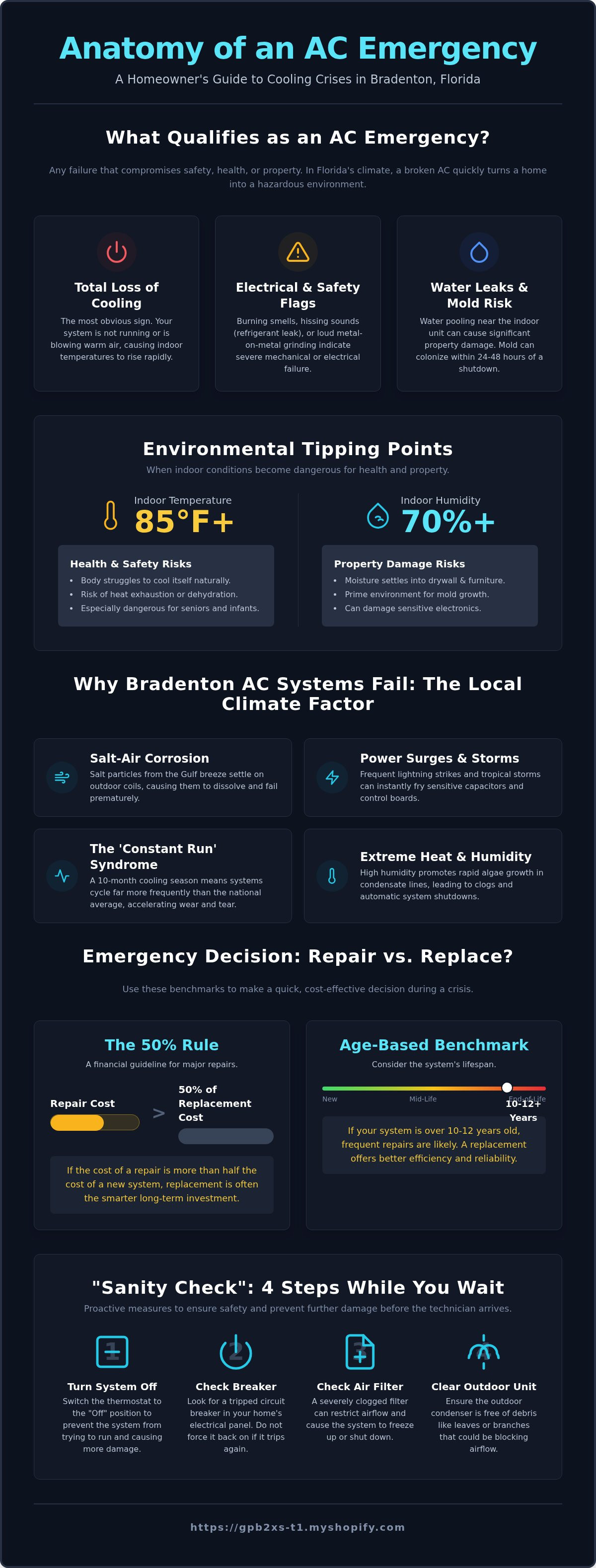 Emergency ac repair Bradenton