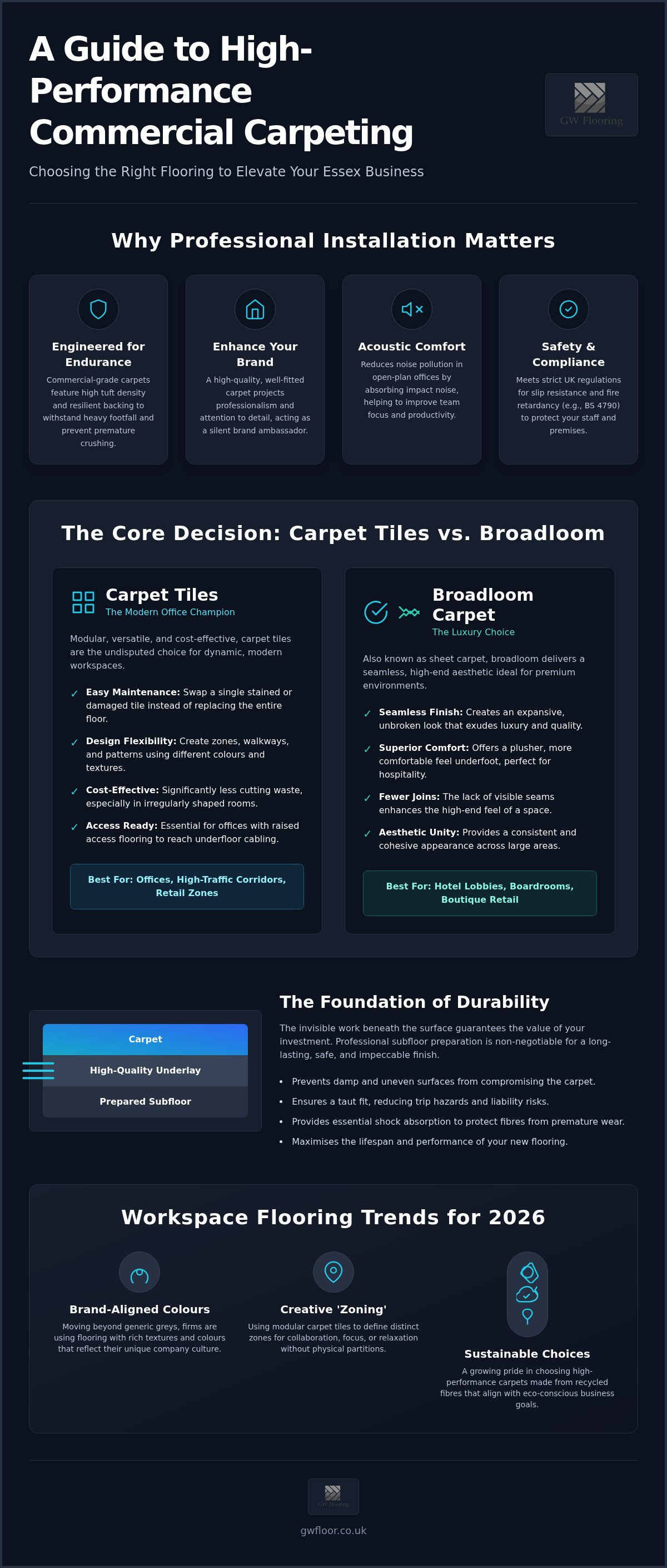 Commercial carpet installation Essex