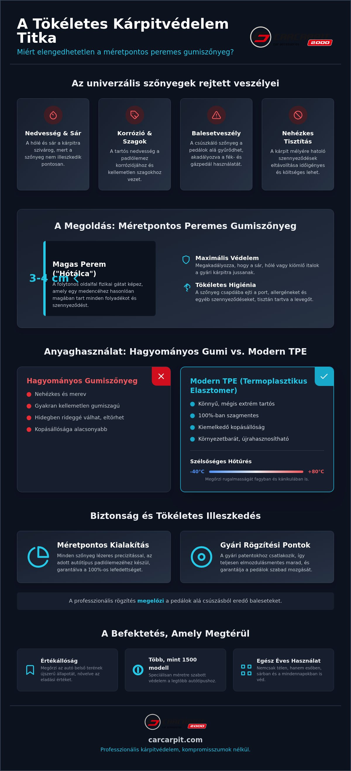 Peremes gumiszőnyeg