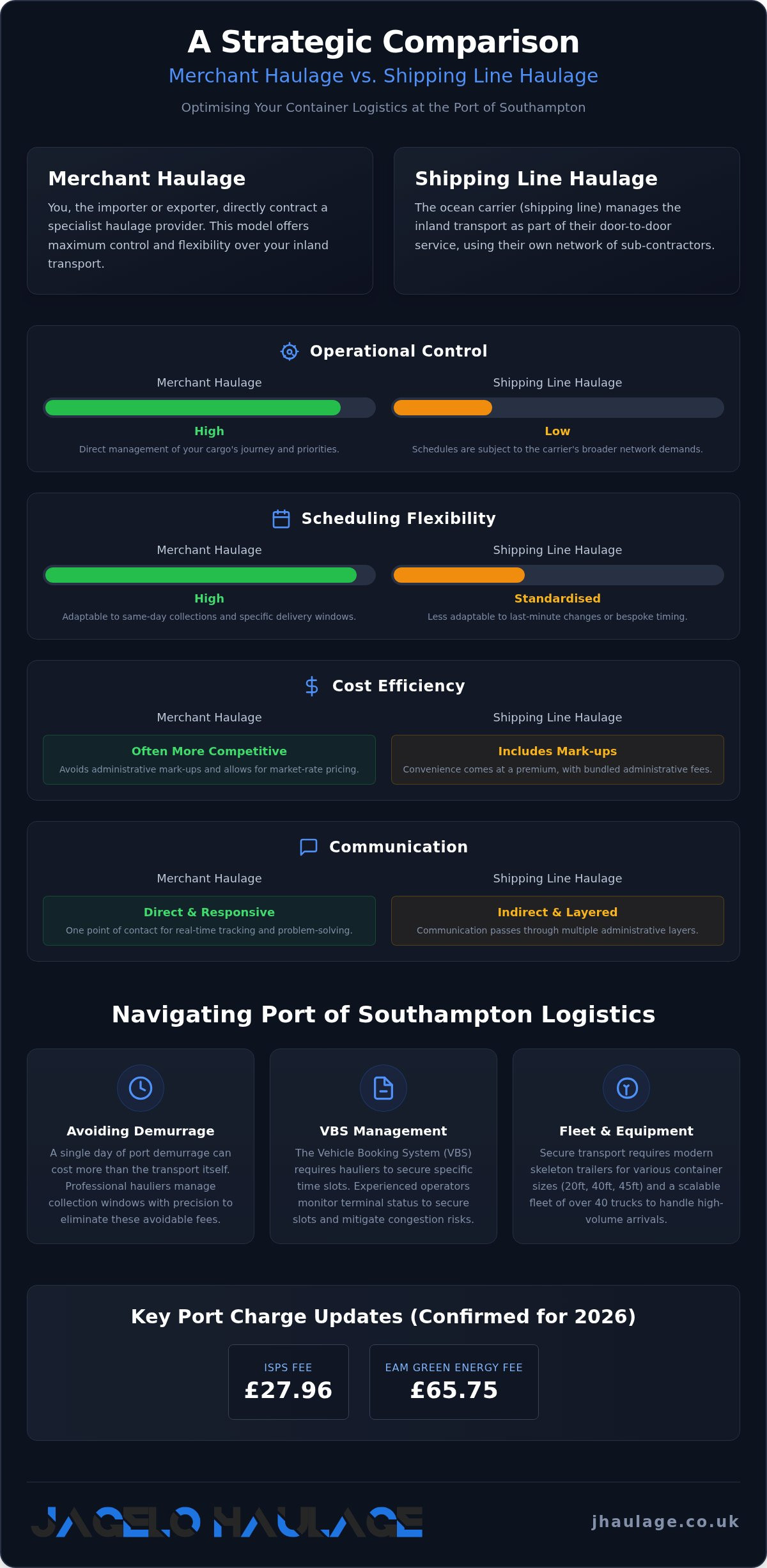 Container haulage Southampton