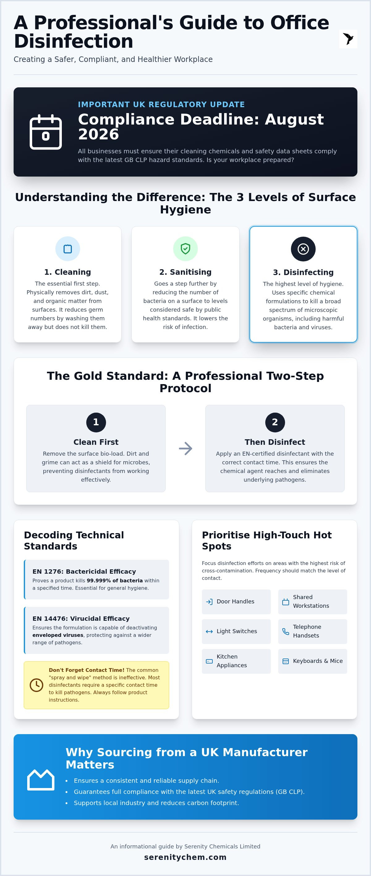 Office surface disinfectant guide