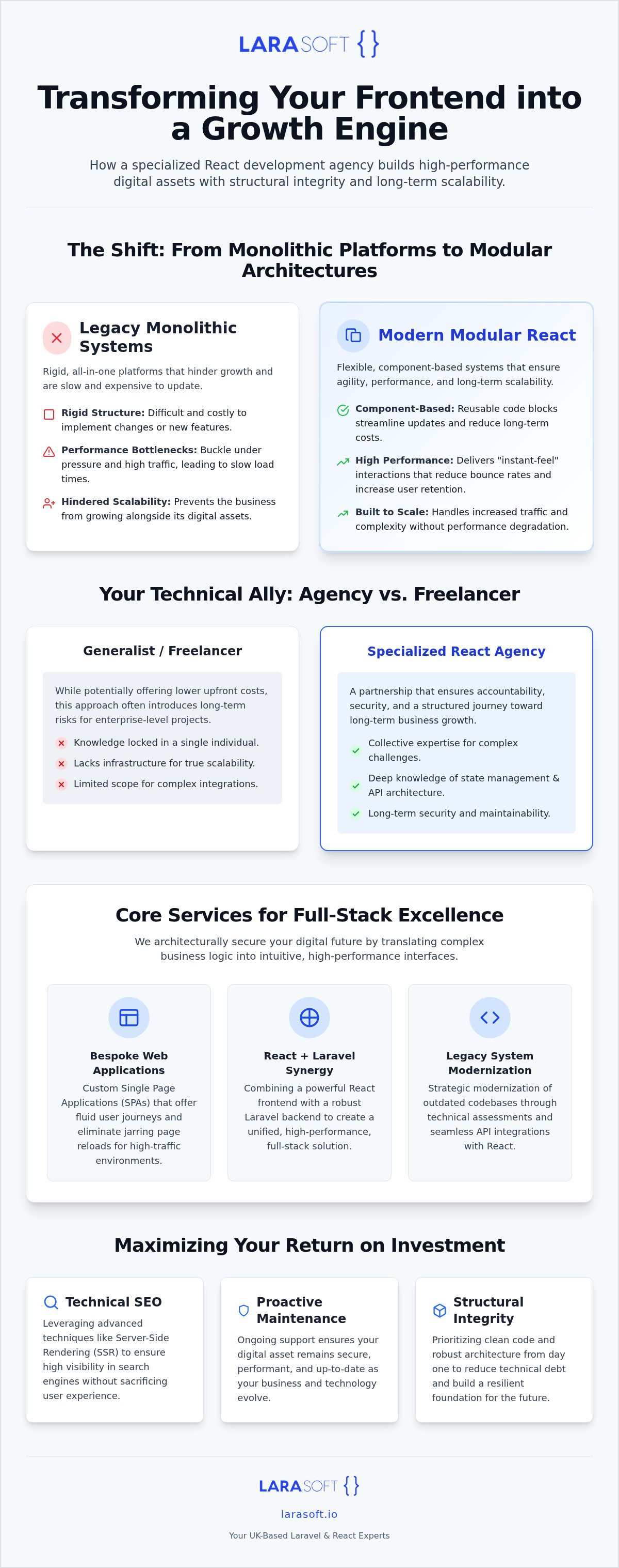 React development agency uk