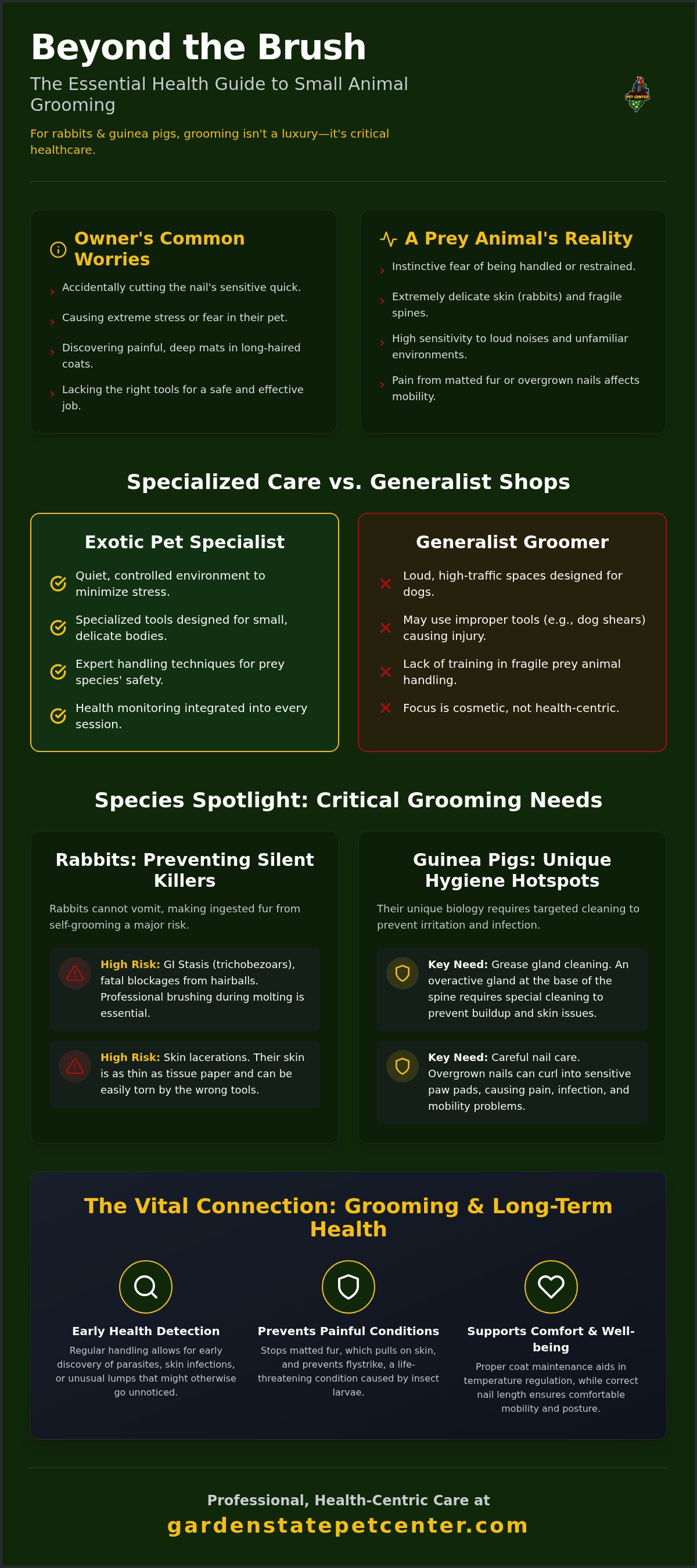 Small animal grooming Audubon NJ