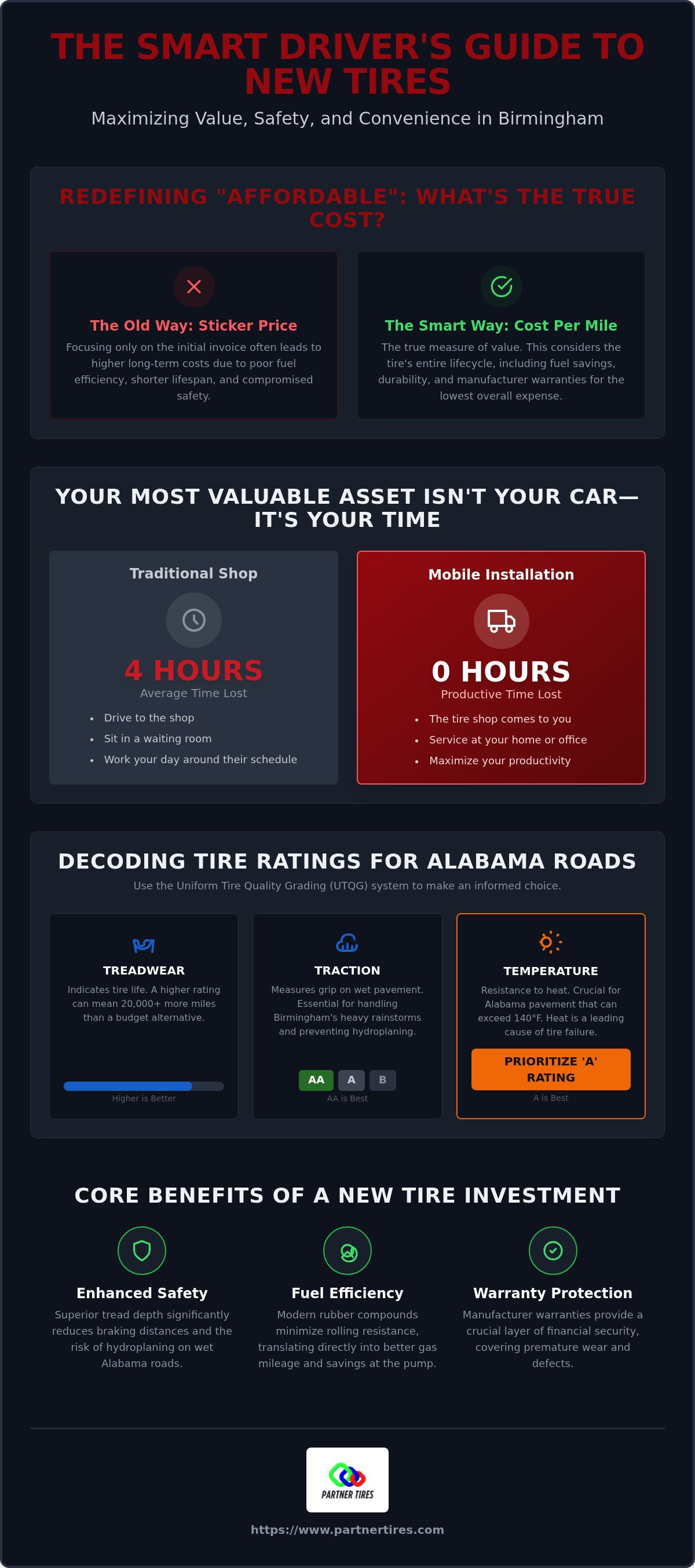 Affordable new tires birmingham al