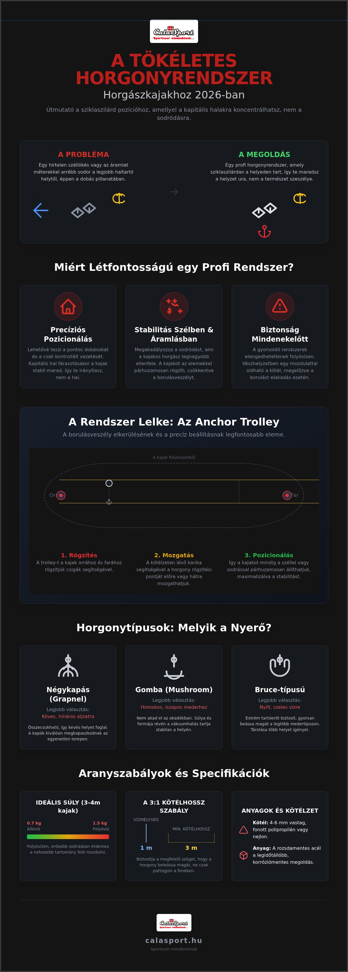 Horgászkajak horgonyrendszer
