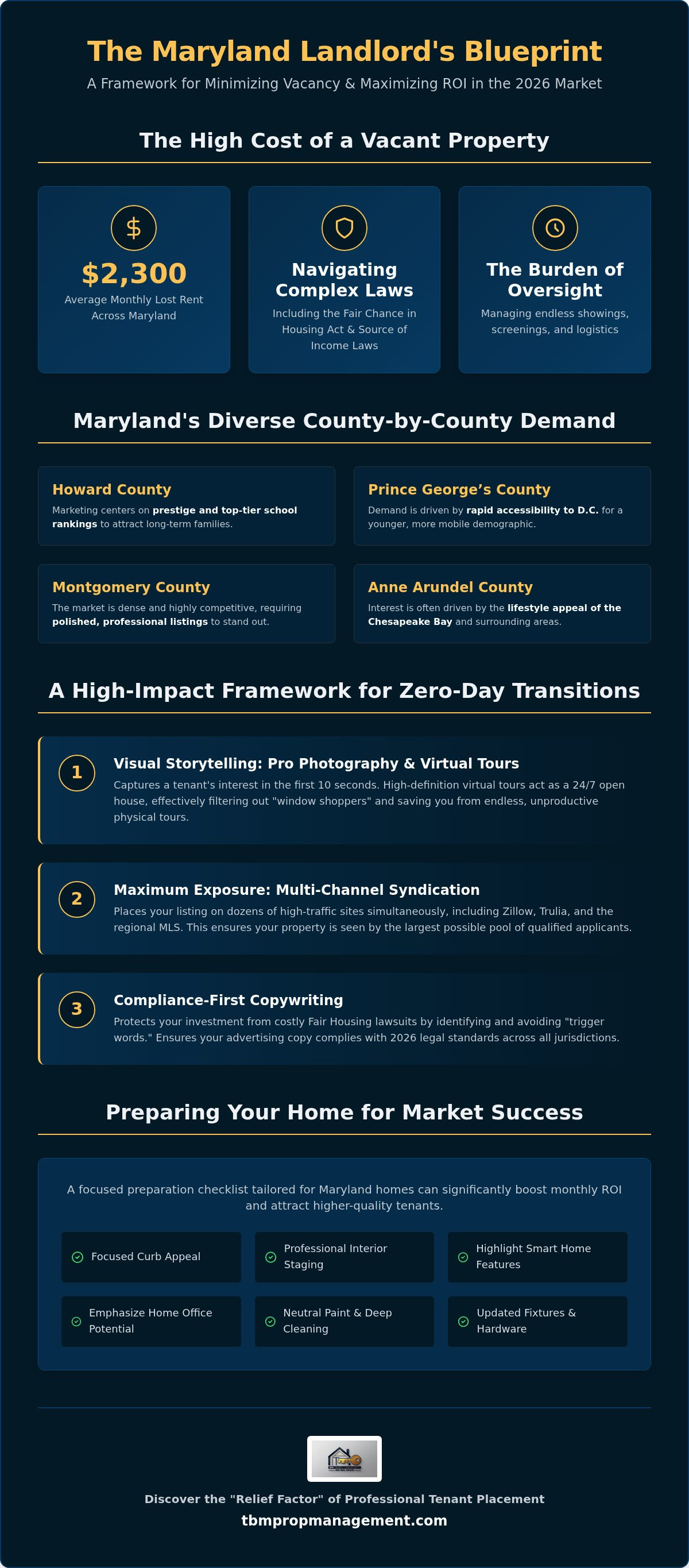 Rental property marketing maryland