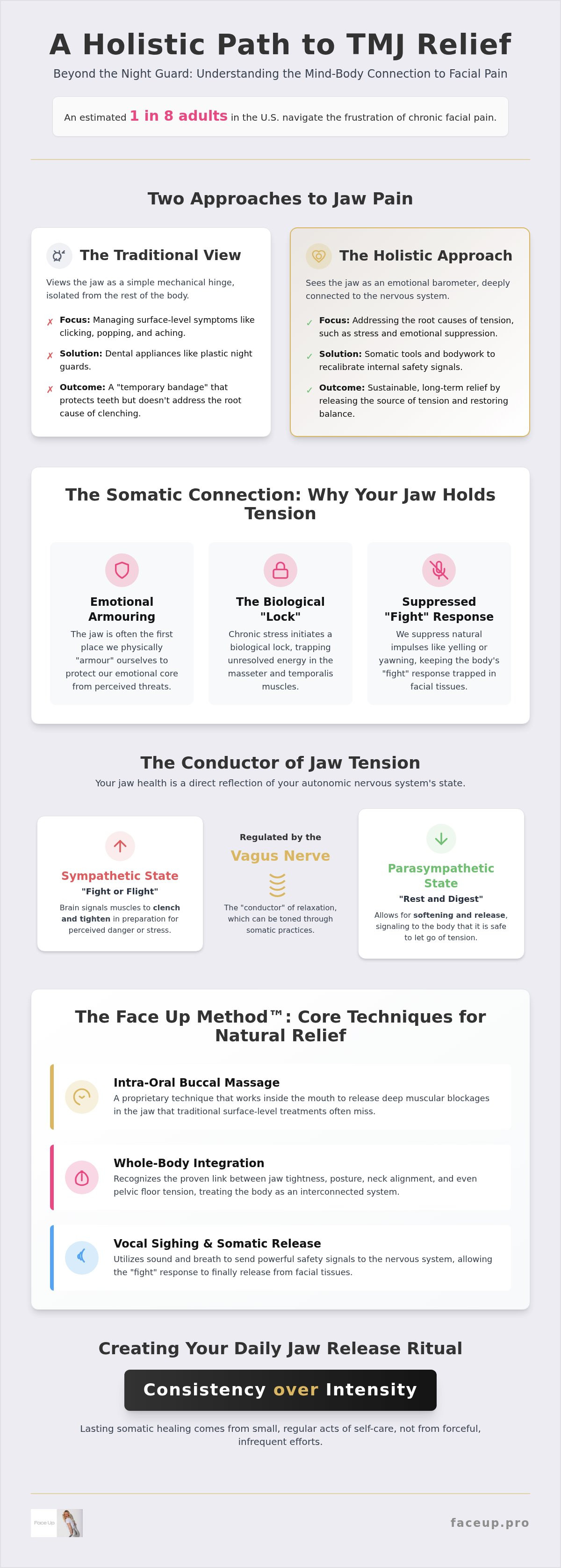 Holistic approach to tmj relief