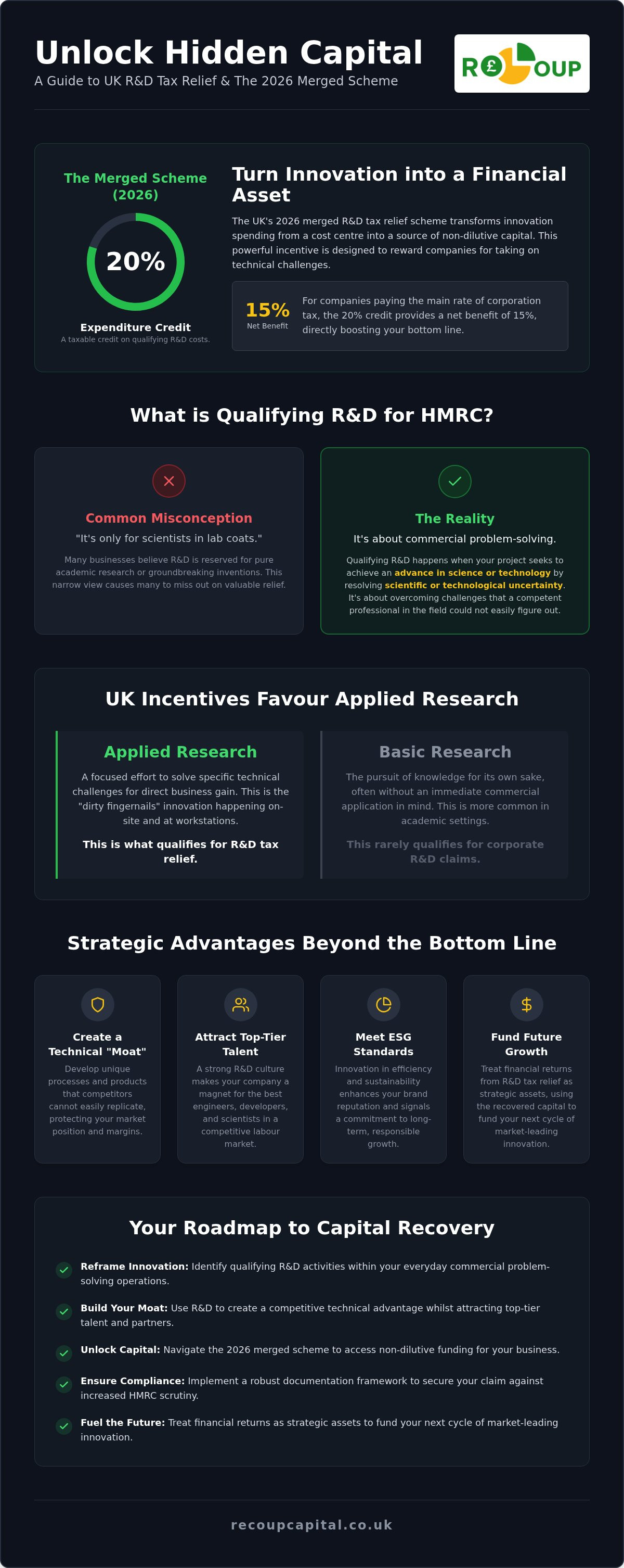 Benefits of corporate R&D
