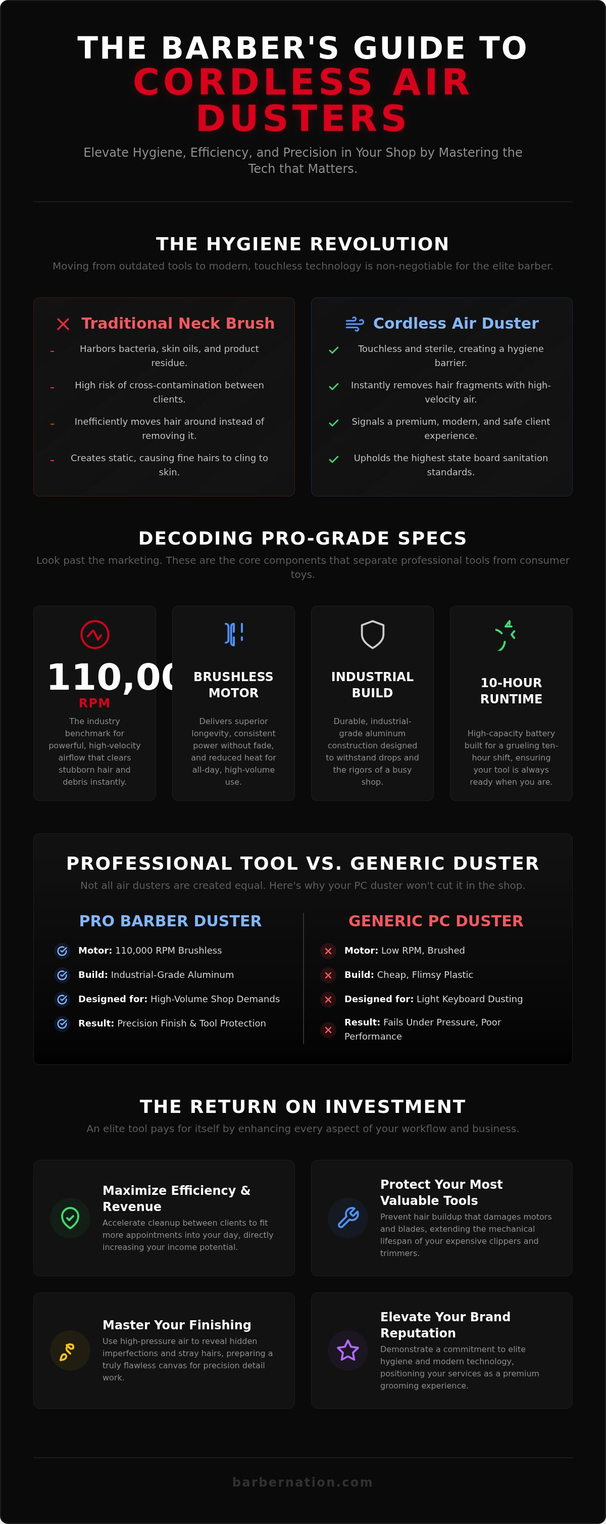 Cordless air duster buyer's guide for barbers