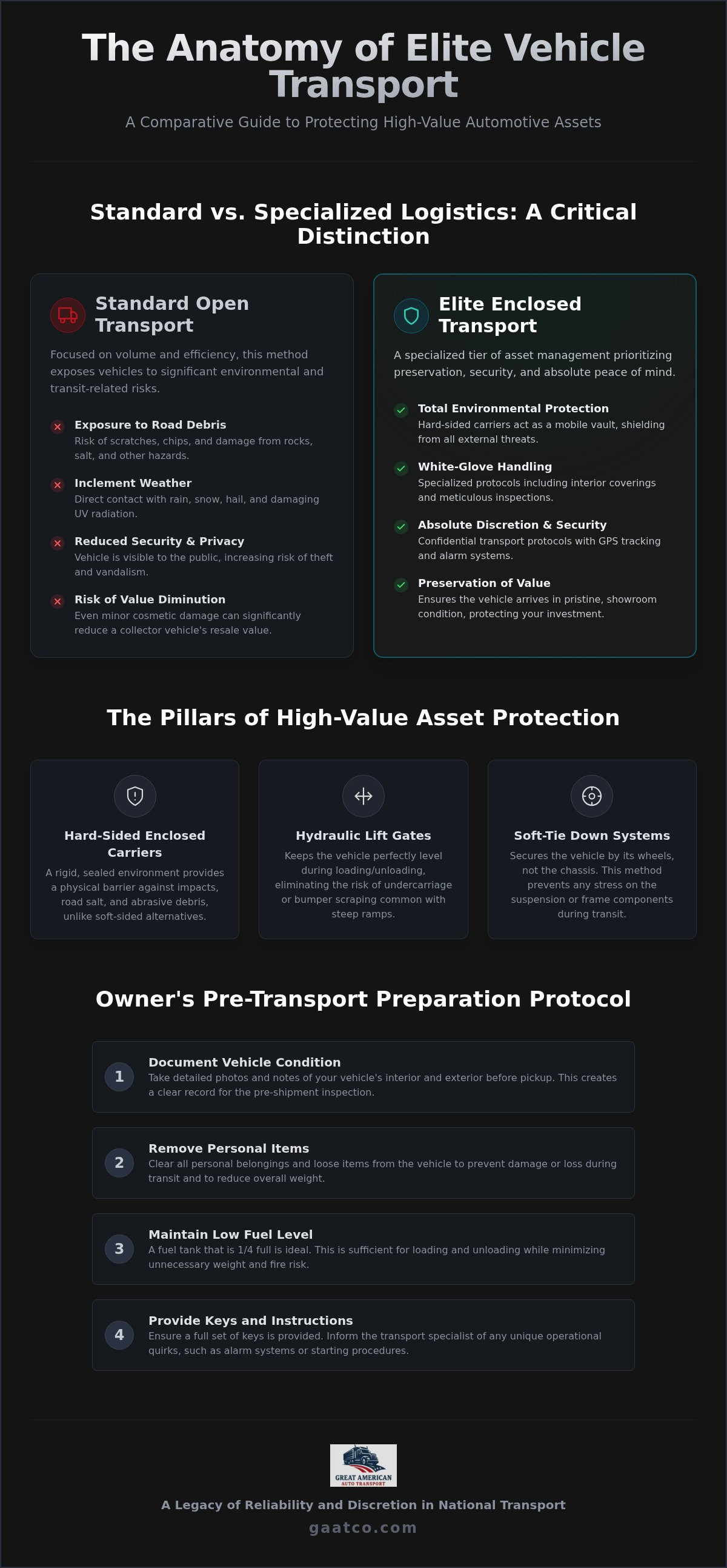 Luxury car transport